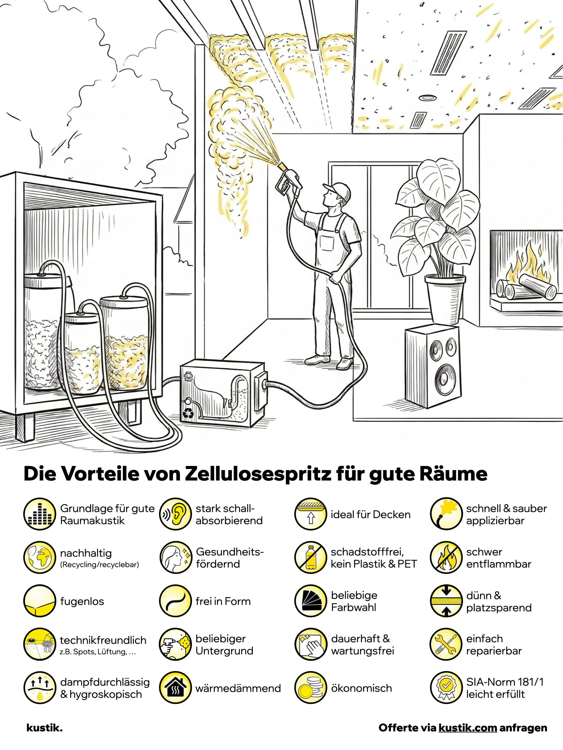 Infografik: Vorteile von Zellulosespritz