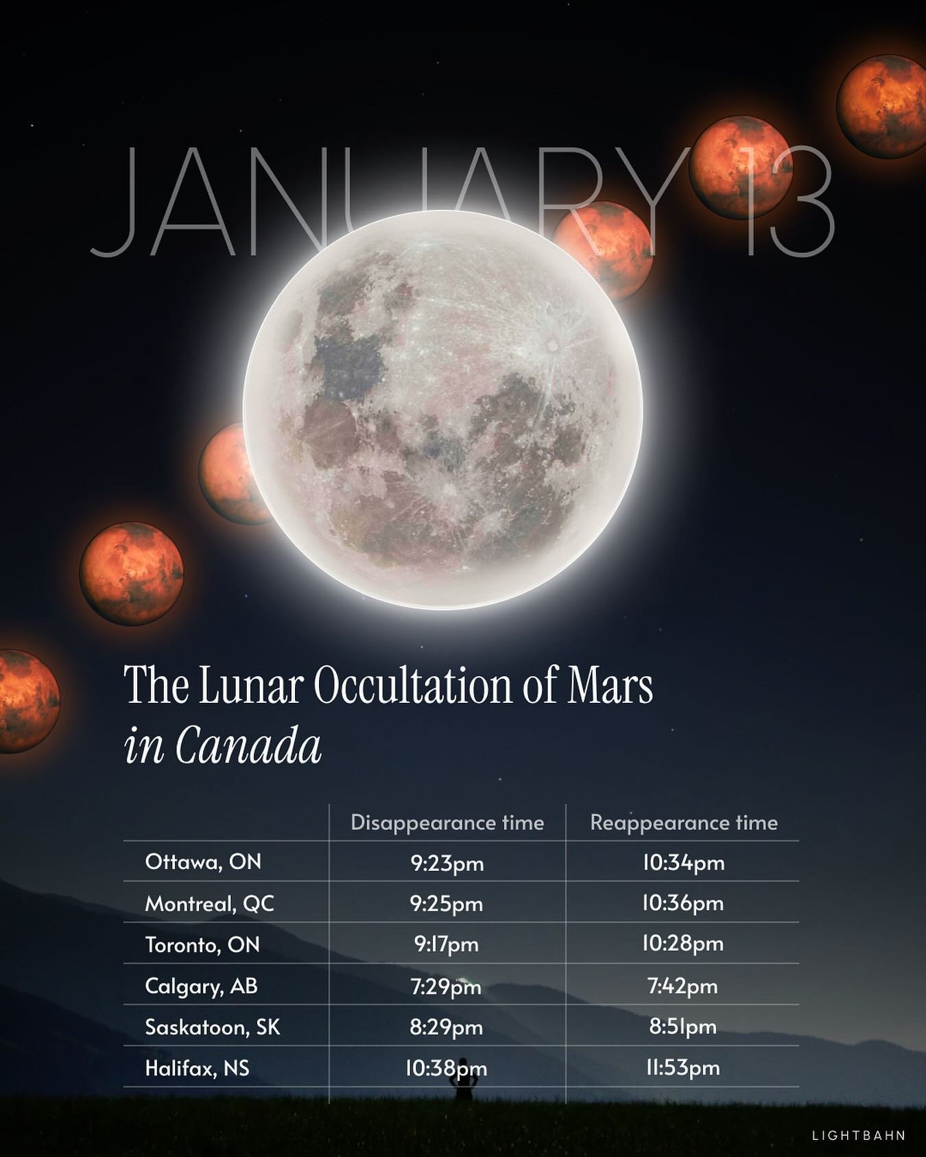 On the night of January 13, 2025, watch Mars disappear behind the full Moon and reappear just a few minutes later. This rare celestial phenomenon called the &lsquo;lunar occultation&rsquo; of Mars will be visible in Canada. Check out the viewing time