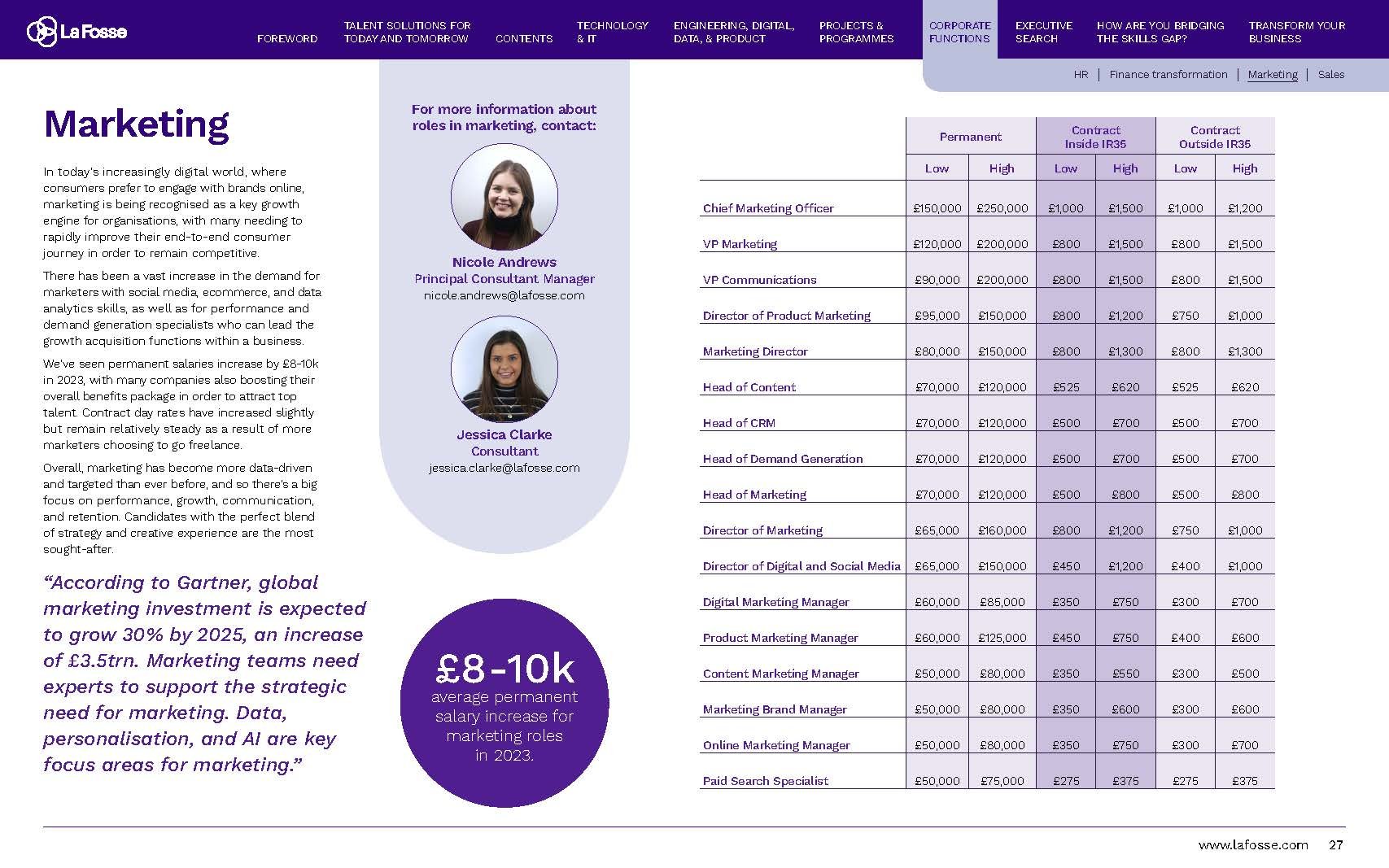 Salary Benchmark 2024_Page_27.jpg