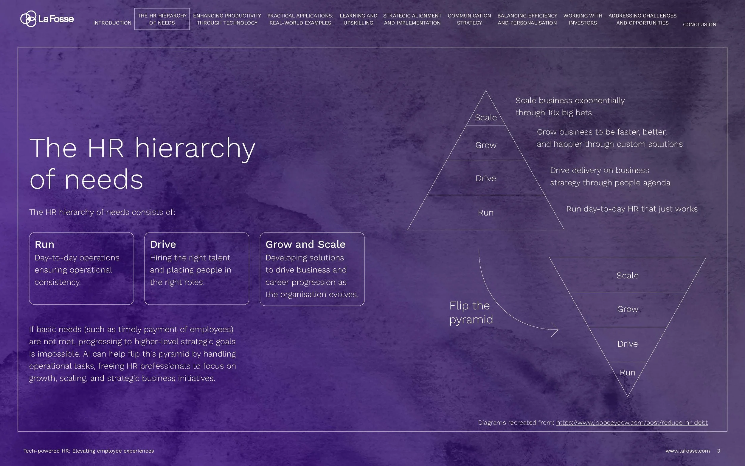 Tech Powered HR eBook_Page_03.jpg