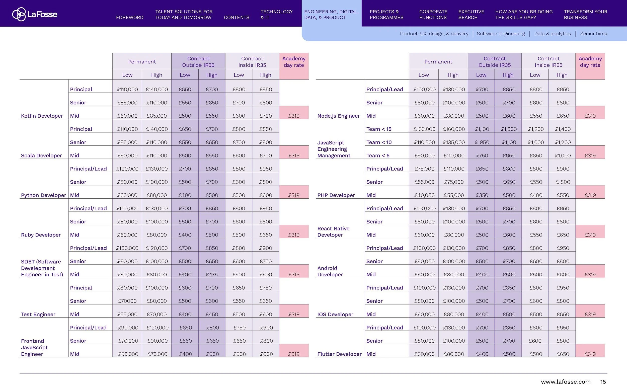 Salary Benchmark 2024_Page_15.jpg