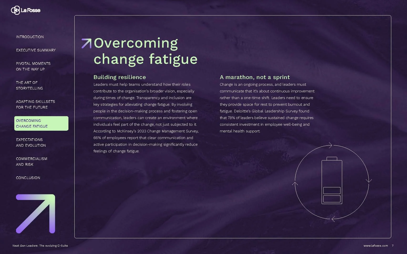 Next gen leaders - The evolving C suite_Page_07.jpg