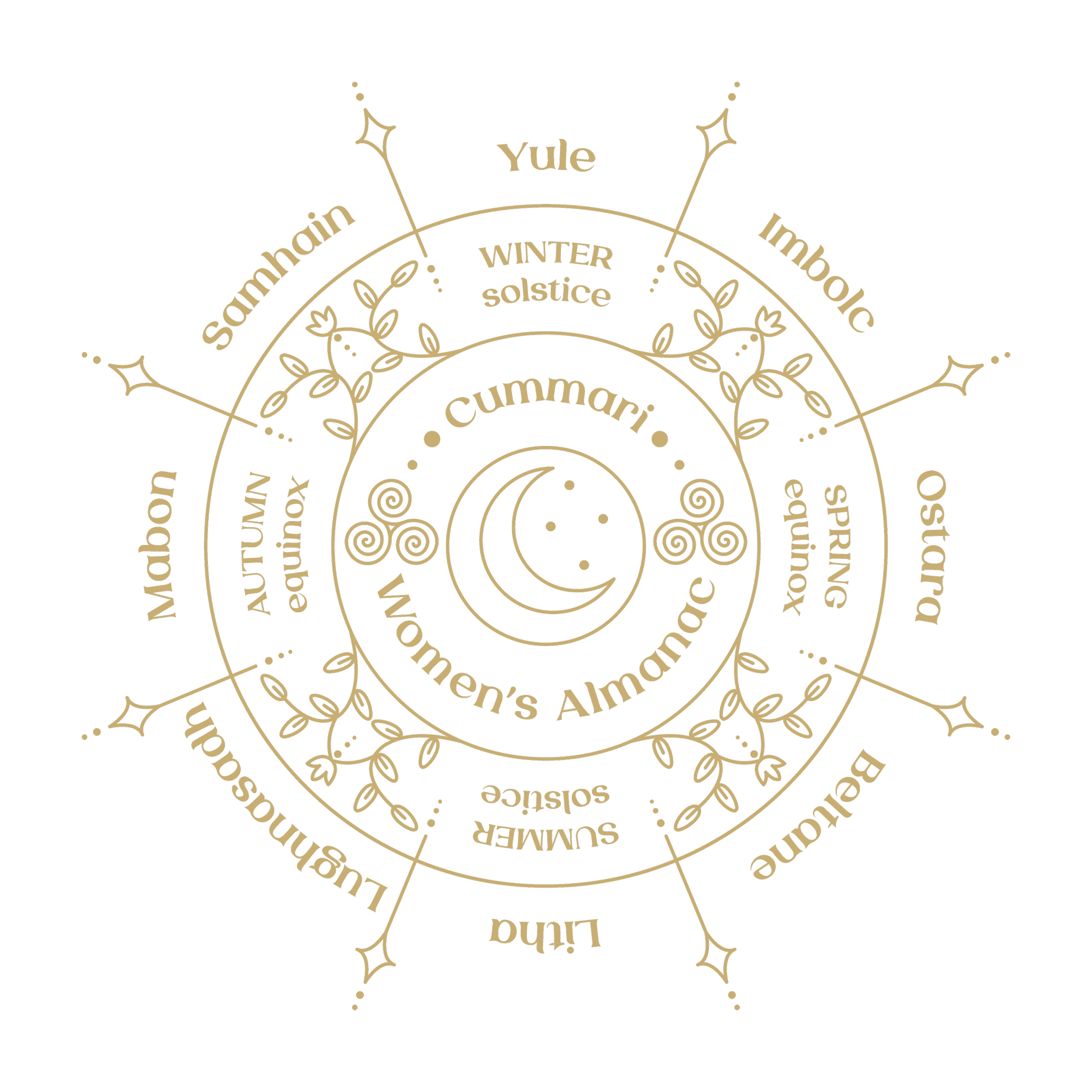 Ostara- First Marker of The Women’s almanAc 