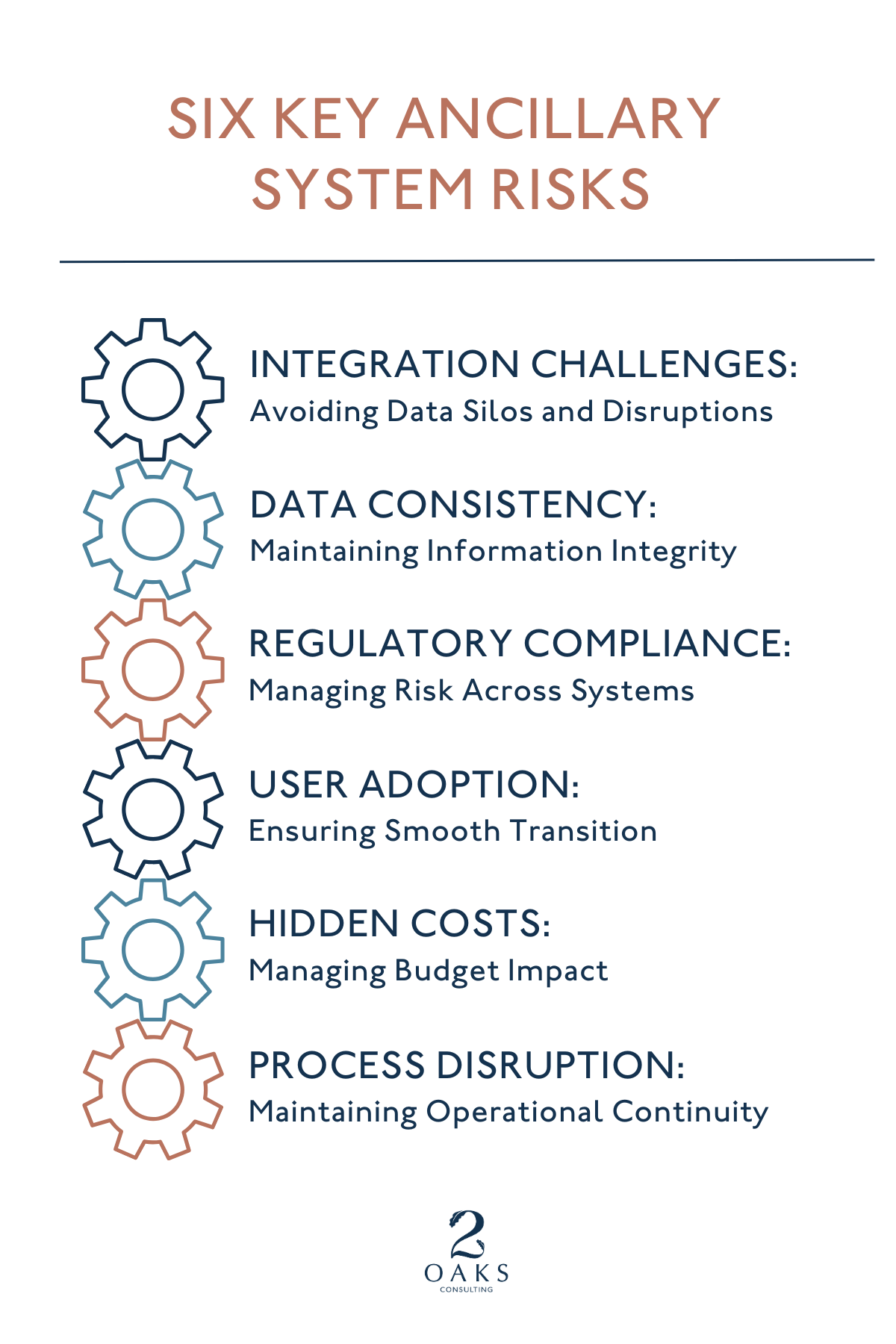 Diagram showing the complex web of ancillary systems connected to a core banking platform