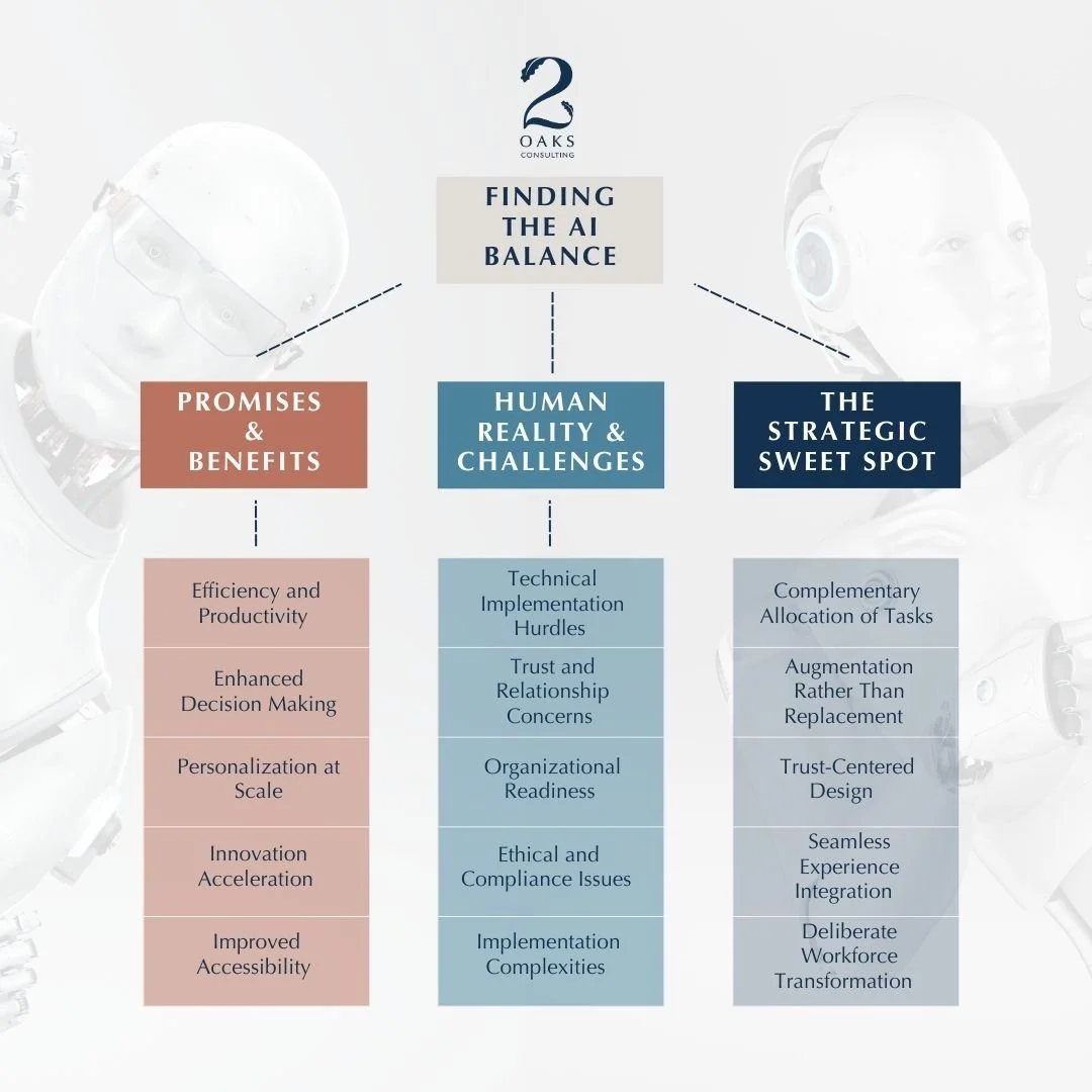 Framework for finding the balance between AI benefits (efficiency) and human challenges (trust), identifying the strategic sweet spot.  The Quote Block (Page 7 or 14):