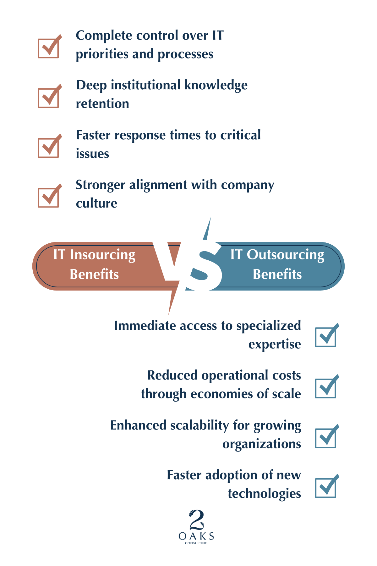 Comparison chart listing the benefits of IT Insourcing (Control, Knowledge, Culture) versus Outsourcing (Expertise, Cost, Scalability).