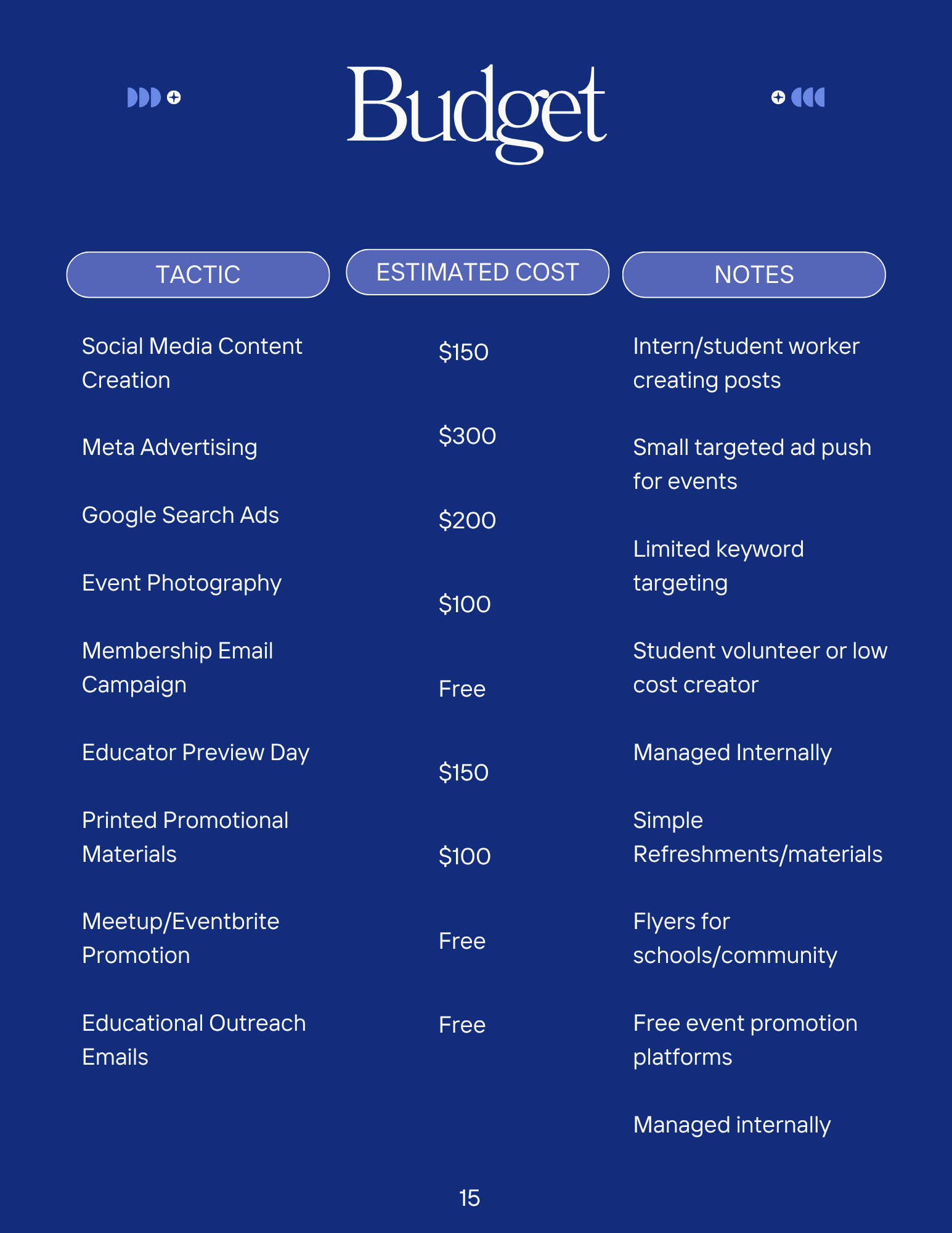 Niya - Budget.png
