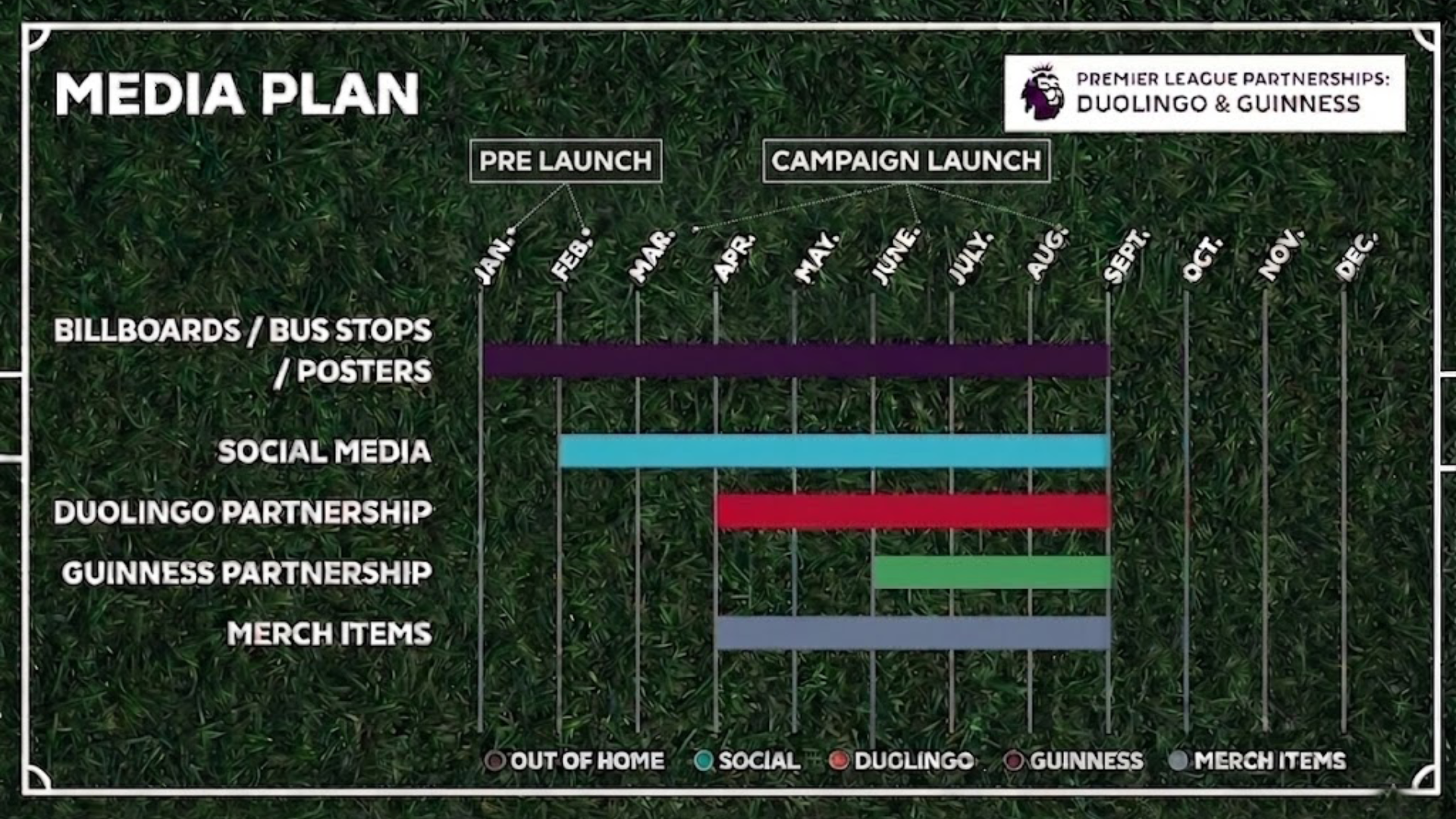 Full Campaign Presentation