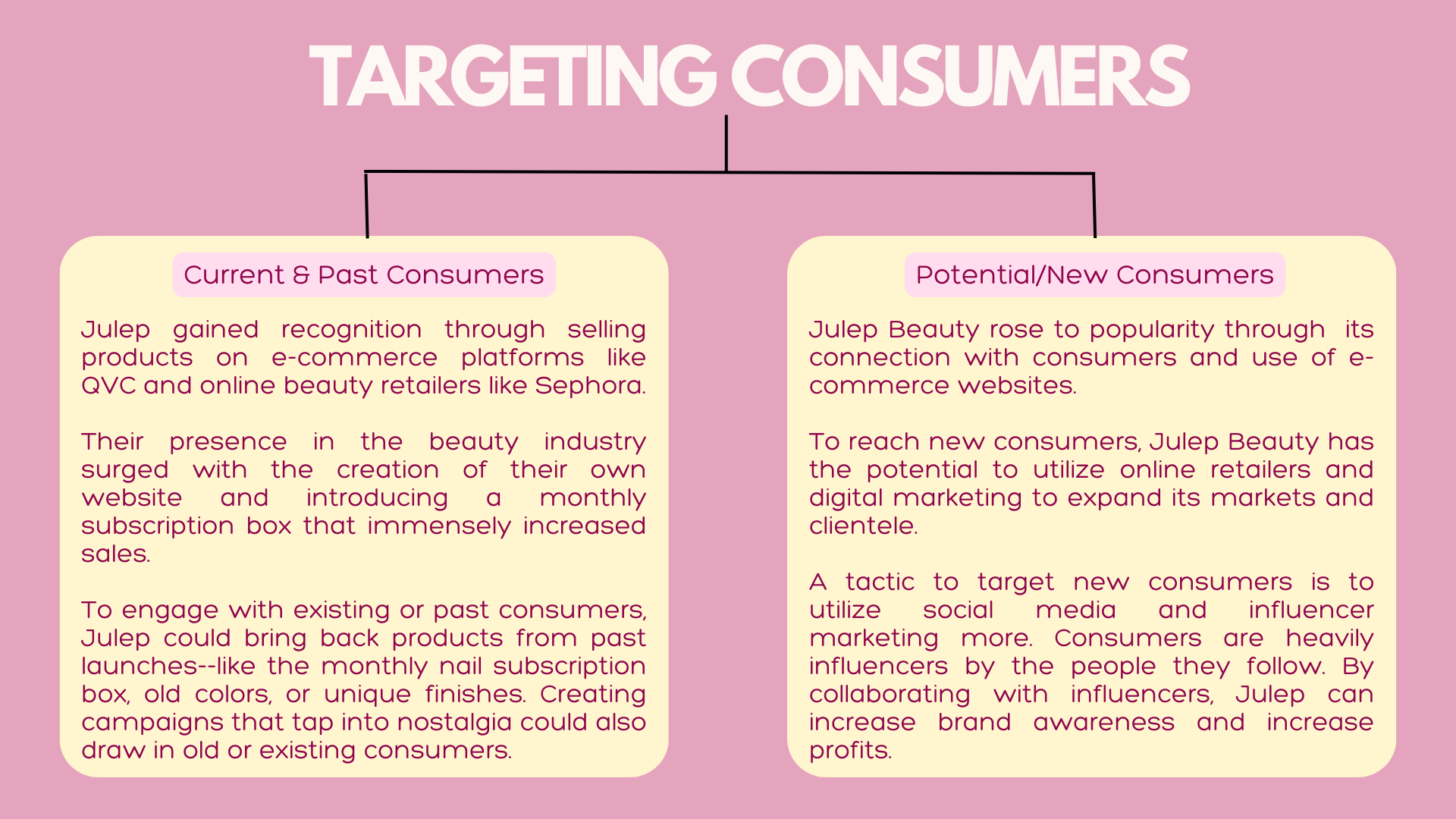 Creative Brief for Julep Beauty.png