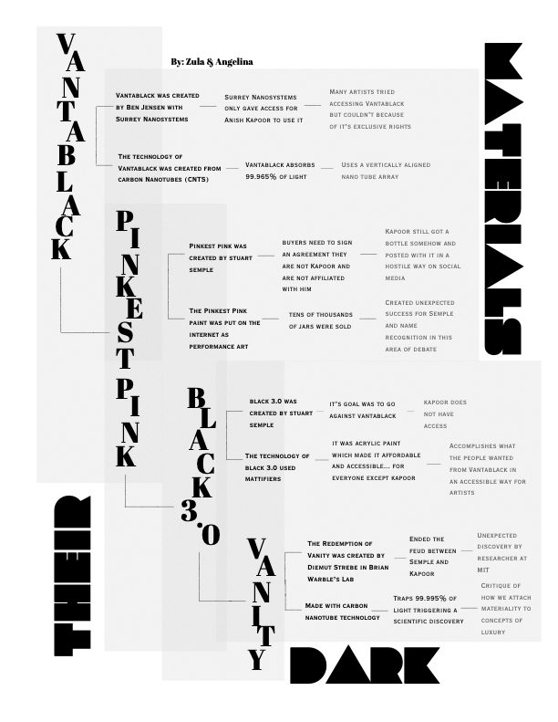 Information Design.png