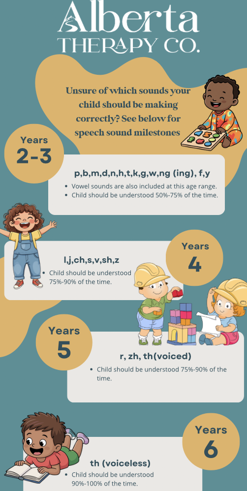 Speech Milestones