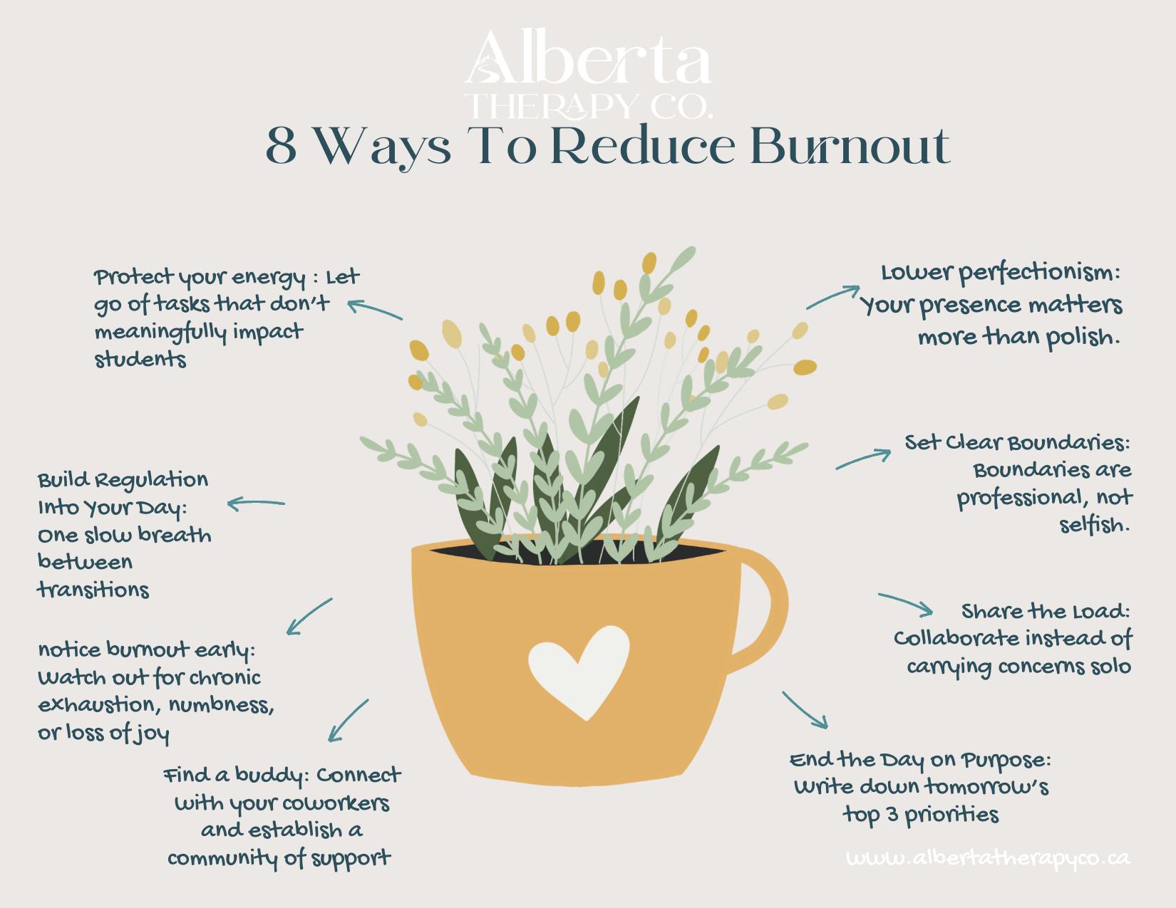 Ways To Reduce Burnout