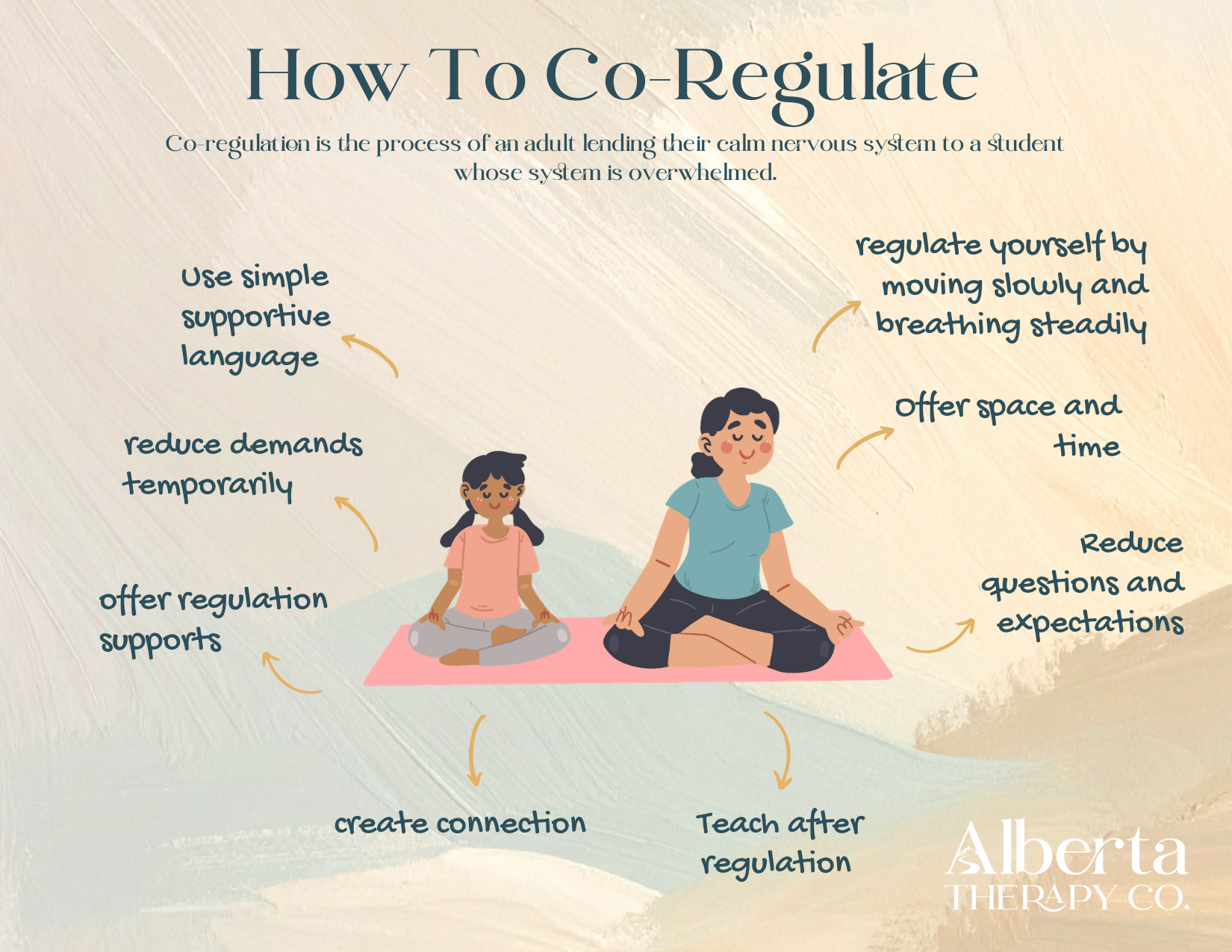 Ways to Co-Regulate