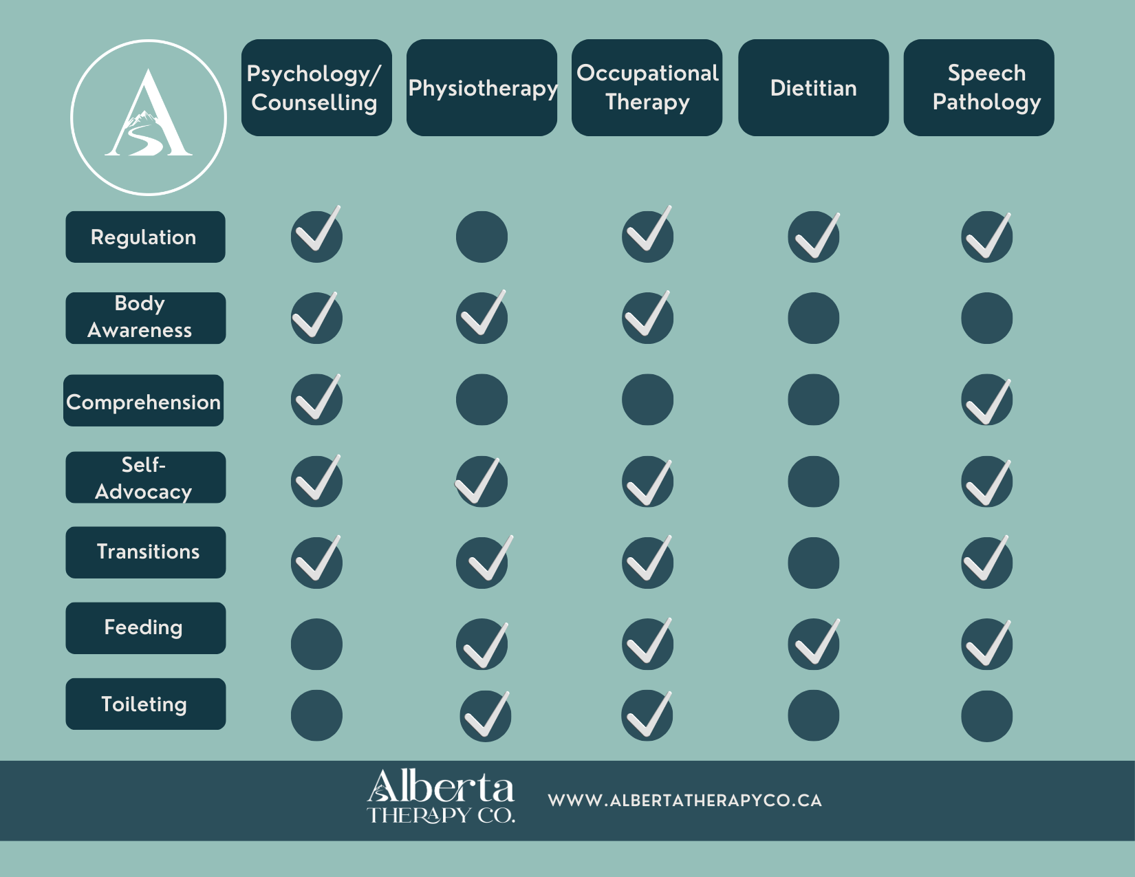 Multidisciplinary Practices