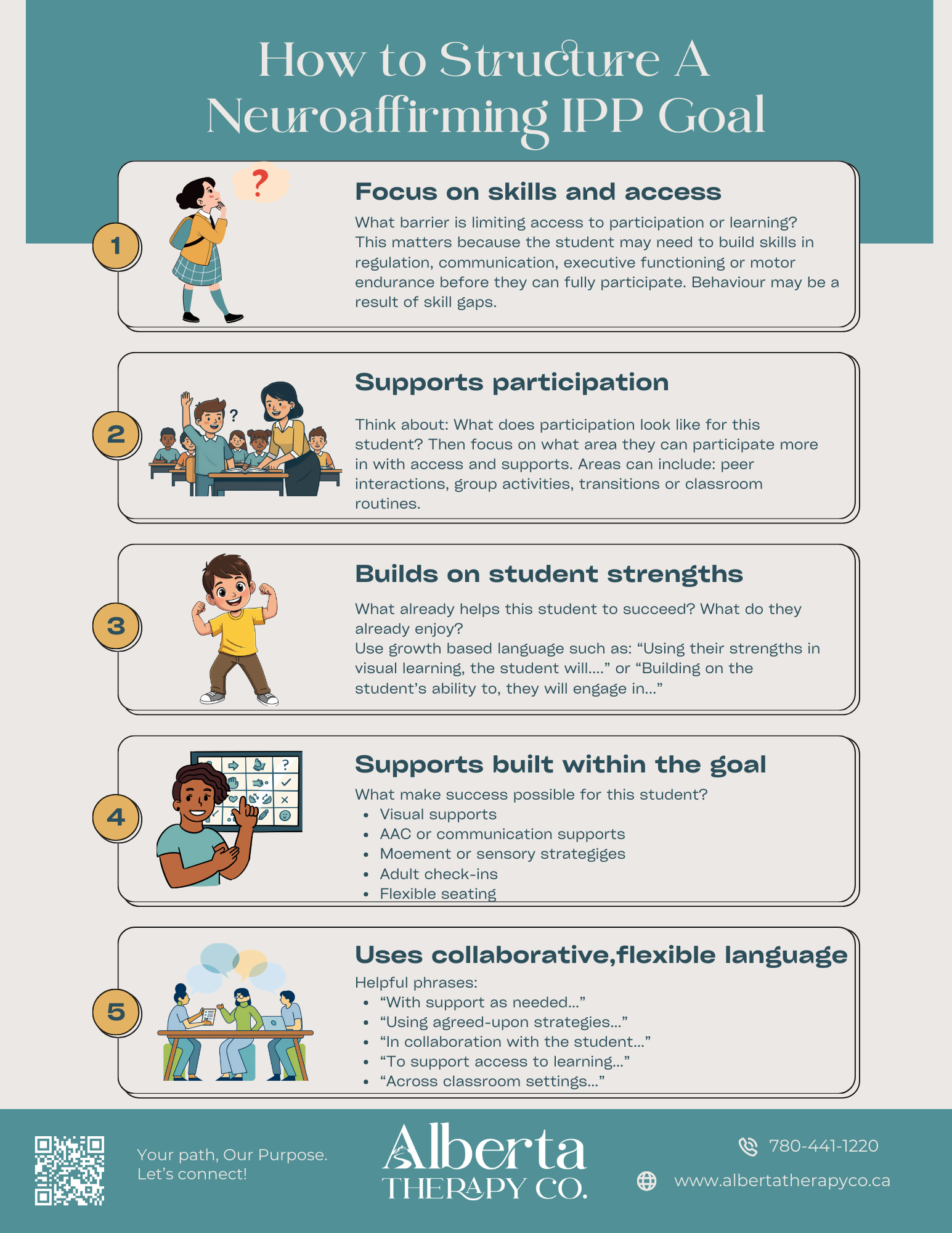 Creating Neuroaffirming IPP Goals