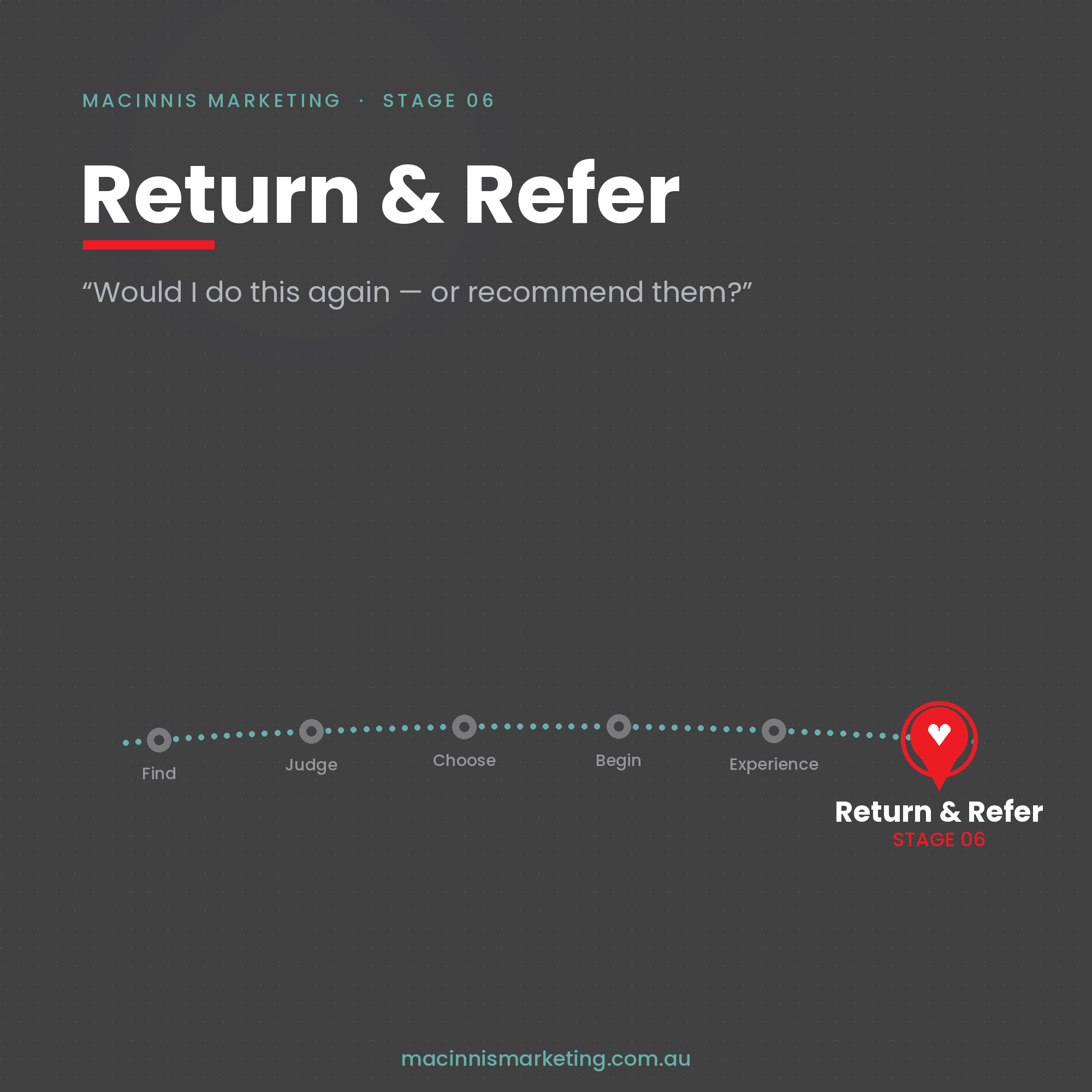 Stage 6 — Return &amp; Refer: Turning Customers Into Advocates
