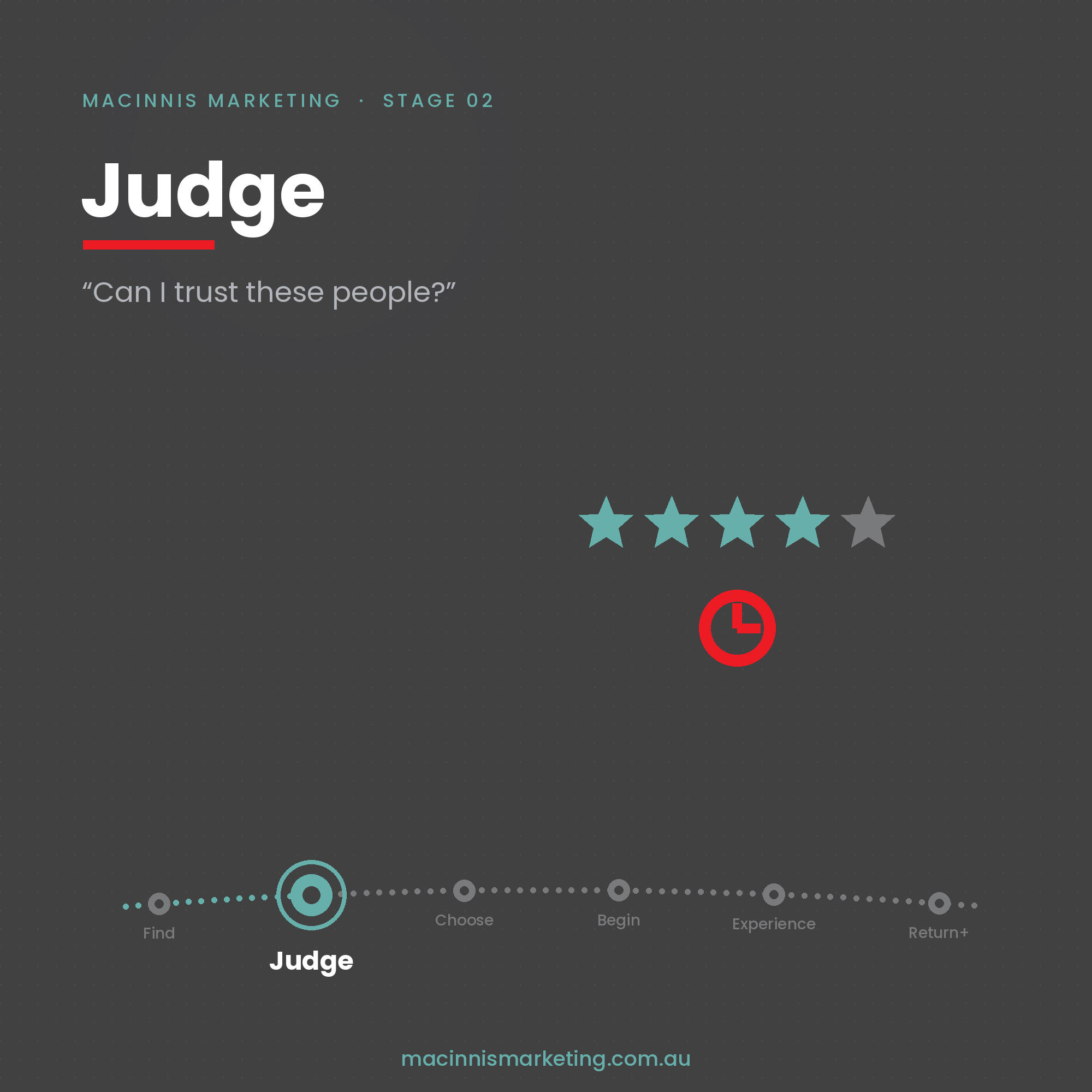 Stage 2 — Judge: The First Impression That Wins or Loses Trust