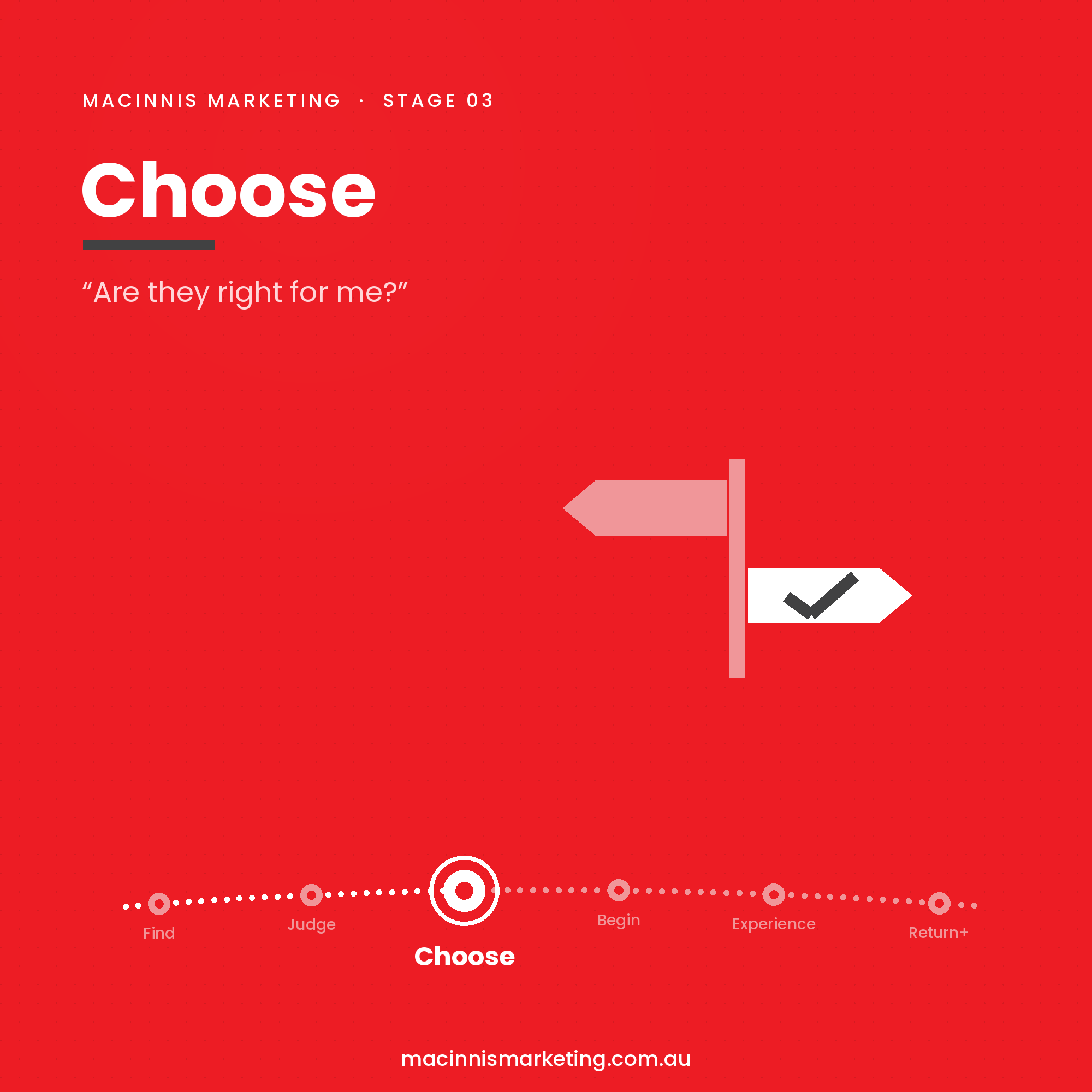 Stage 3 — Choose: Turning Interest Into a Yes