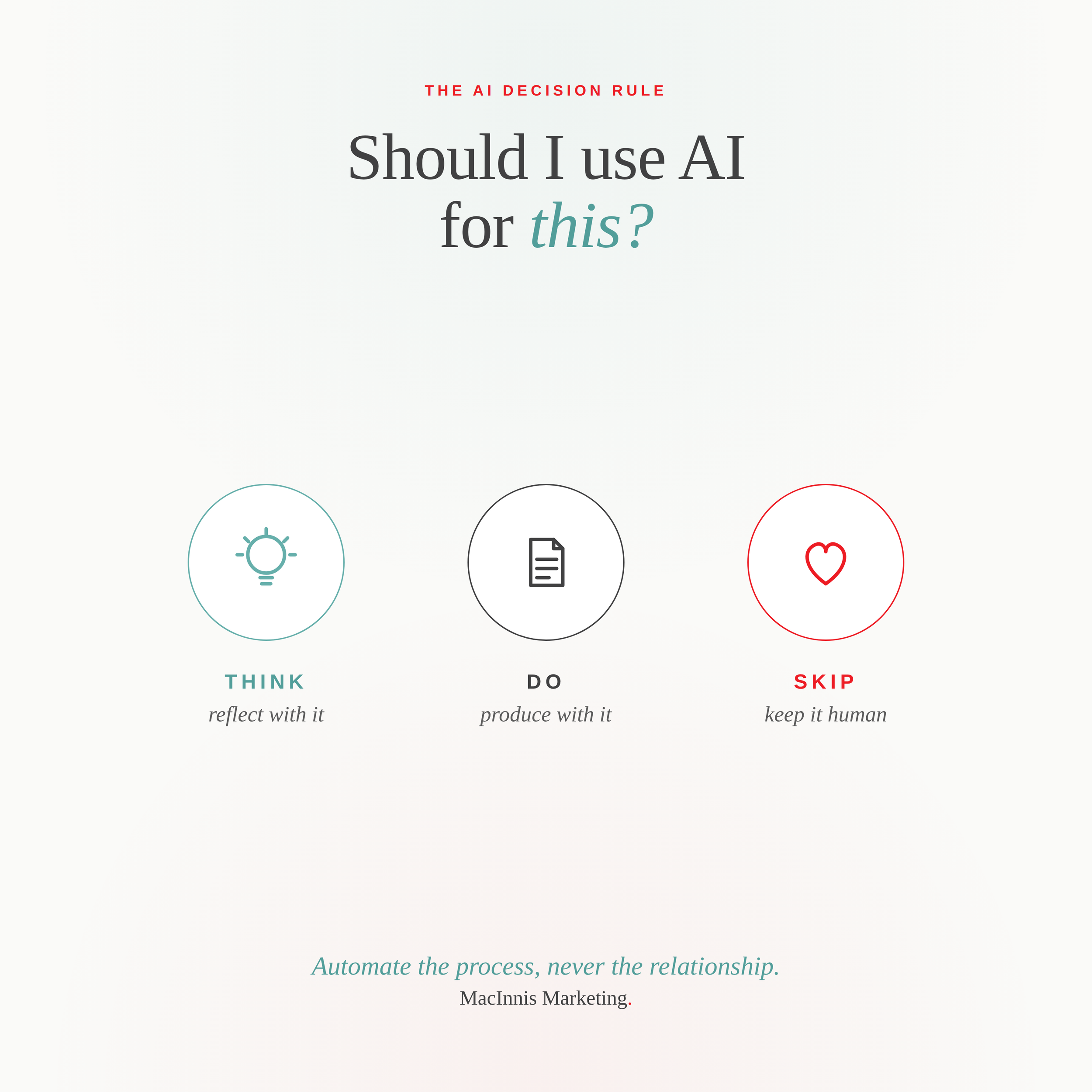 Should I be using AI for this?" — a decision rule for small business marketing