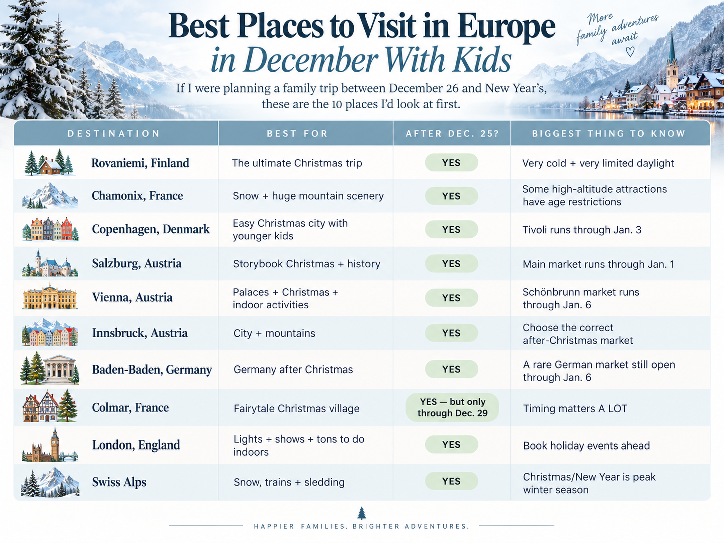 best christmas markets to visit with kids