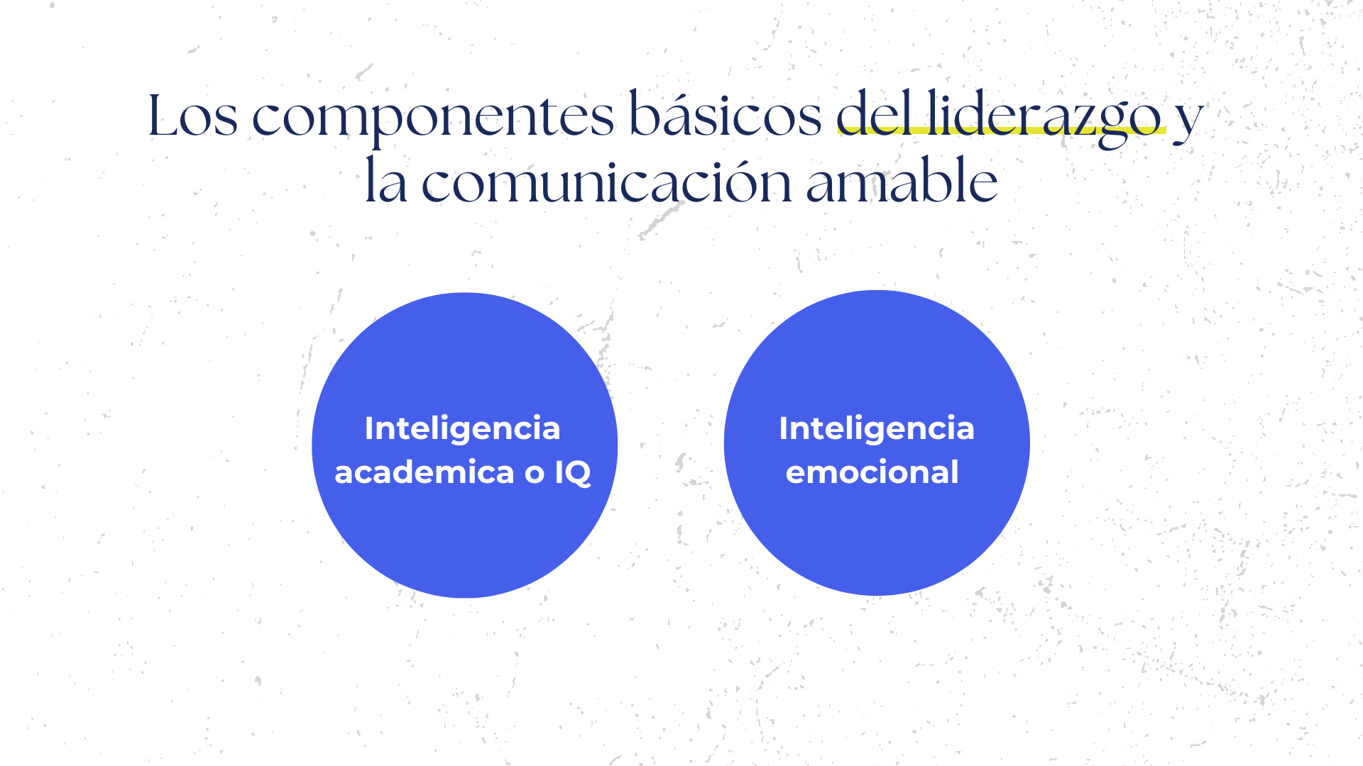 Title in Spanish reads 'Los componentes básicos del liderazgo y la comunicación amable.' Below are two large blue circles. The left circle contains white text that says 'Inteligencia académica o IQ.' The right circle contains white text that says 'Inteligencia emocional.'