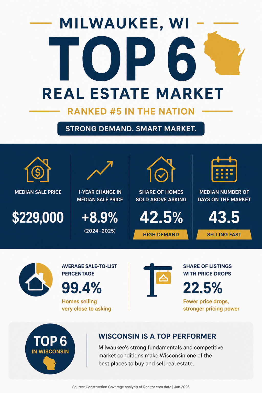 MGM Capital private lending in Southeastern Wisconsin