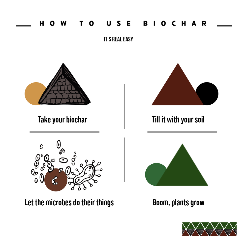 Haleakalā Biochar social media post
