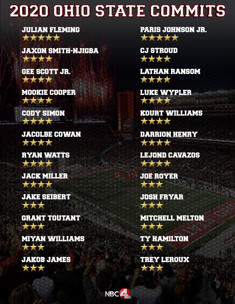 2020-Ohio-State-Commits.jpg