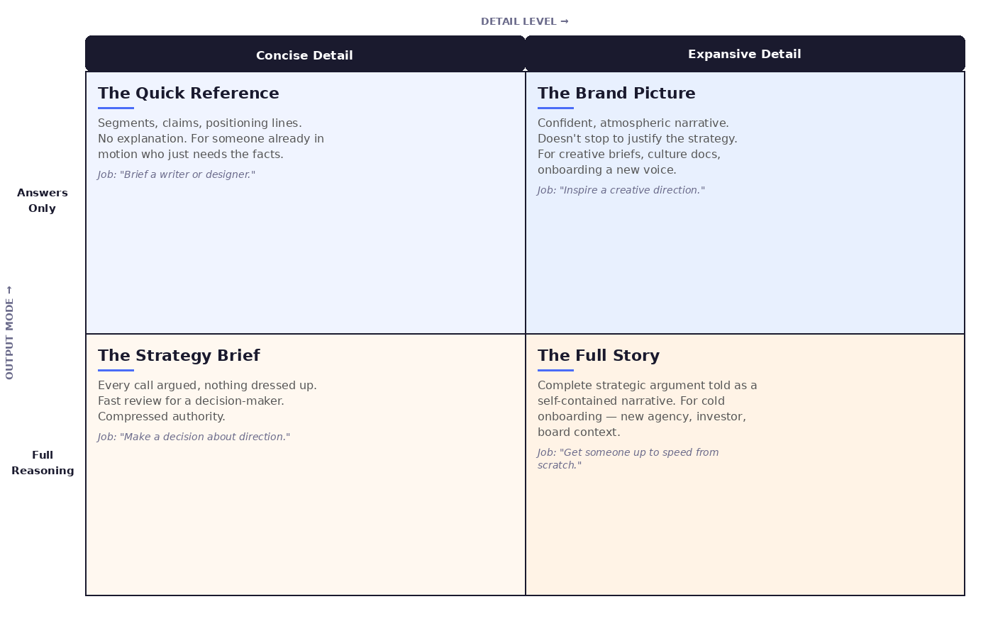 Output Sharpening in Ella: Why “Short vs. Long” Was Never the Real Question