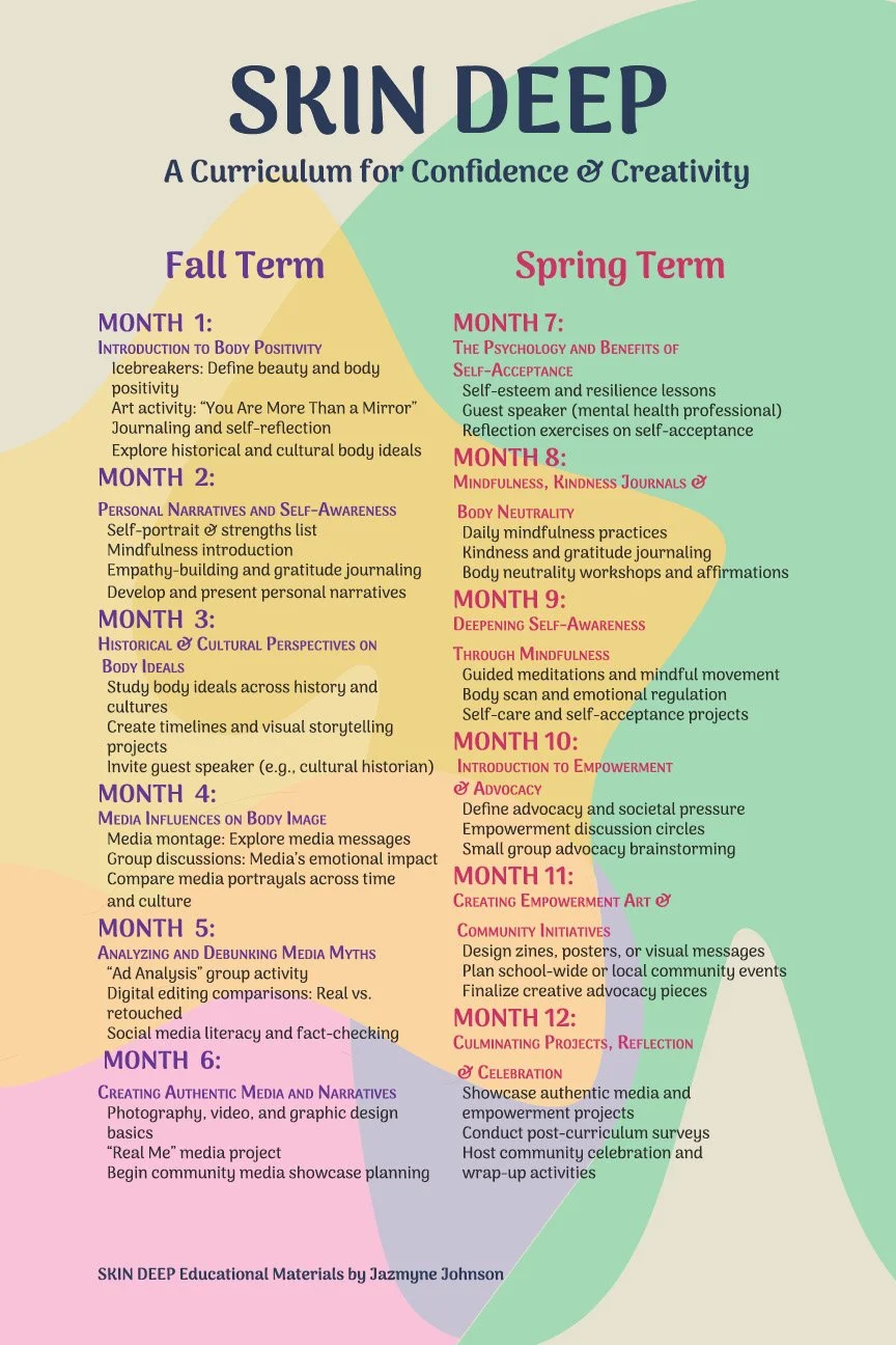 Skin Deep curriculum overview