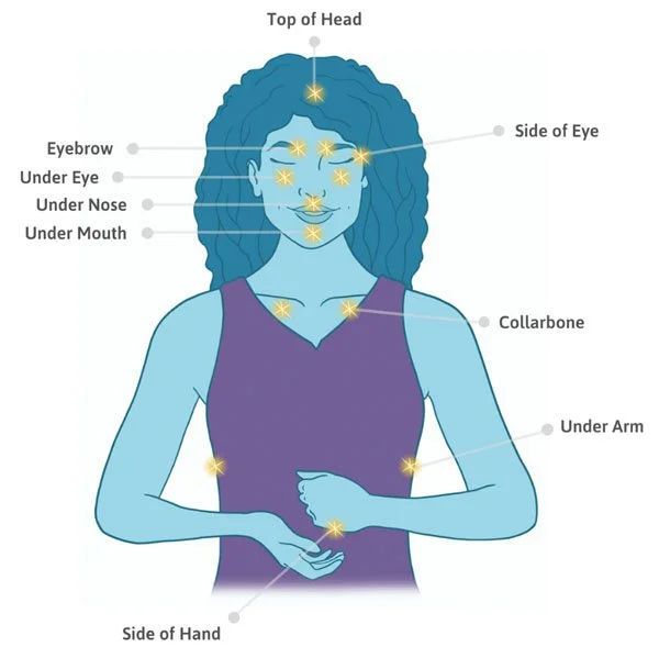 EFT tapping acupressure points