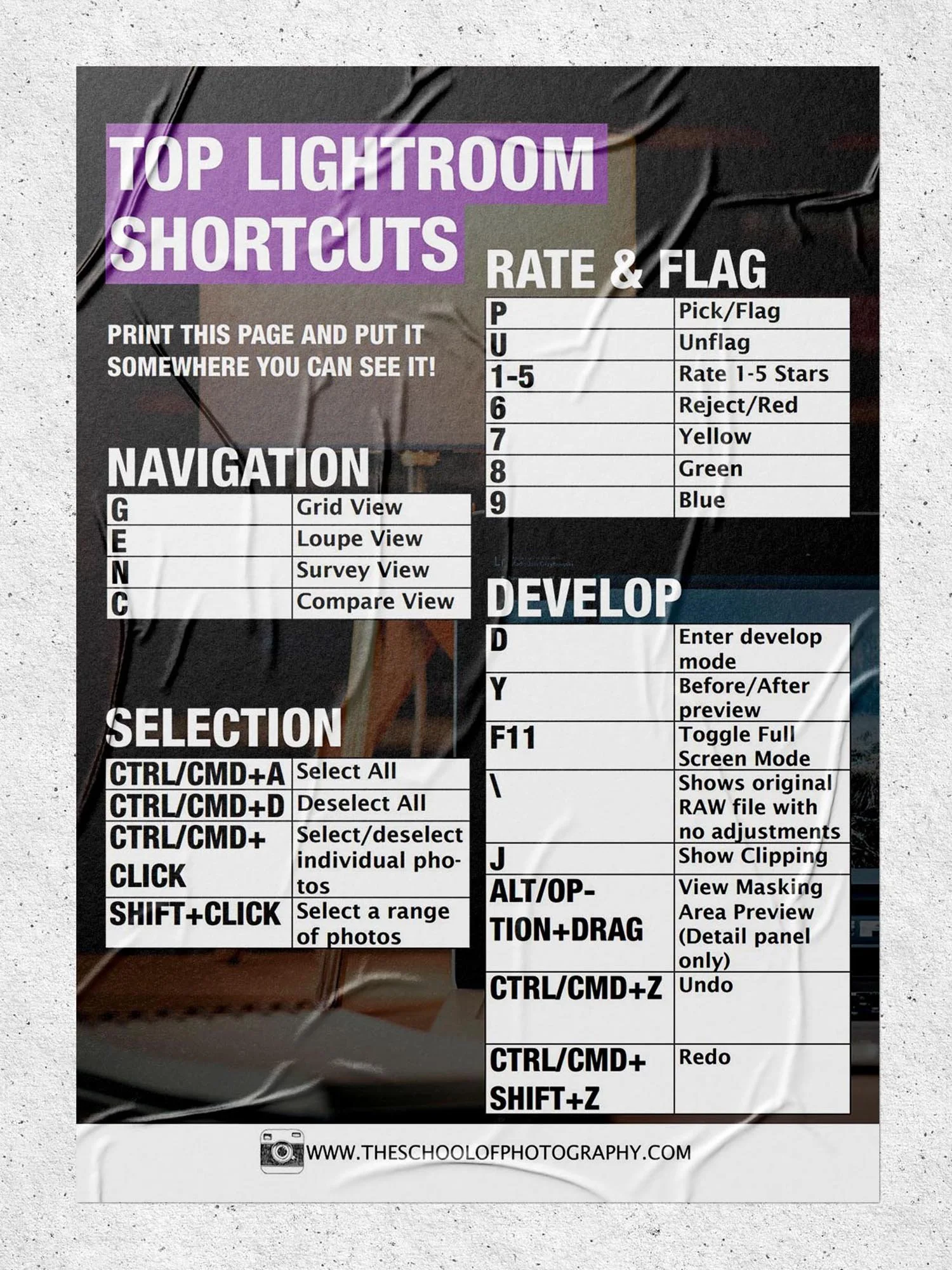 Lightroom Shortcuts You Can’t Live Without – Free Guide | The School of ...