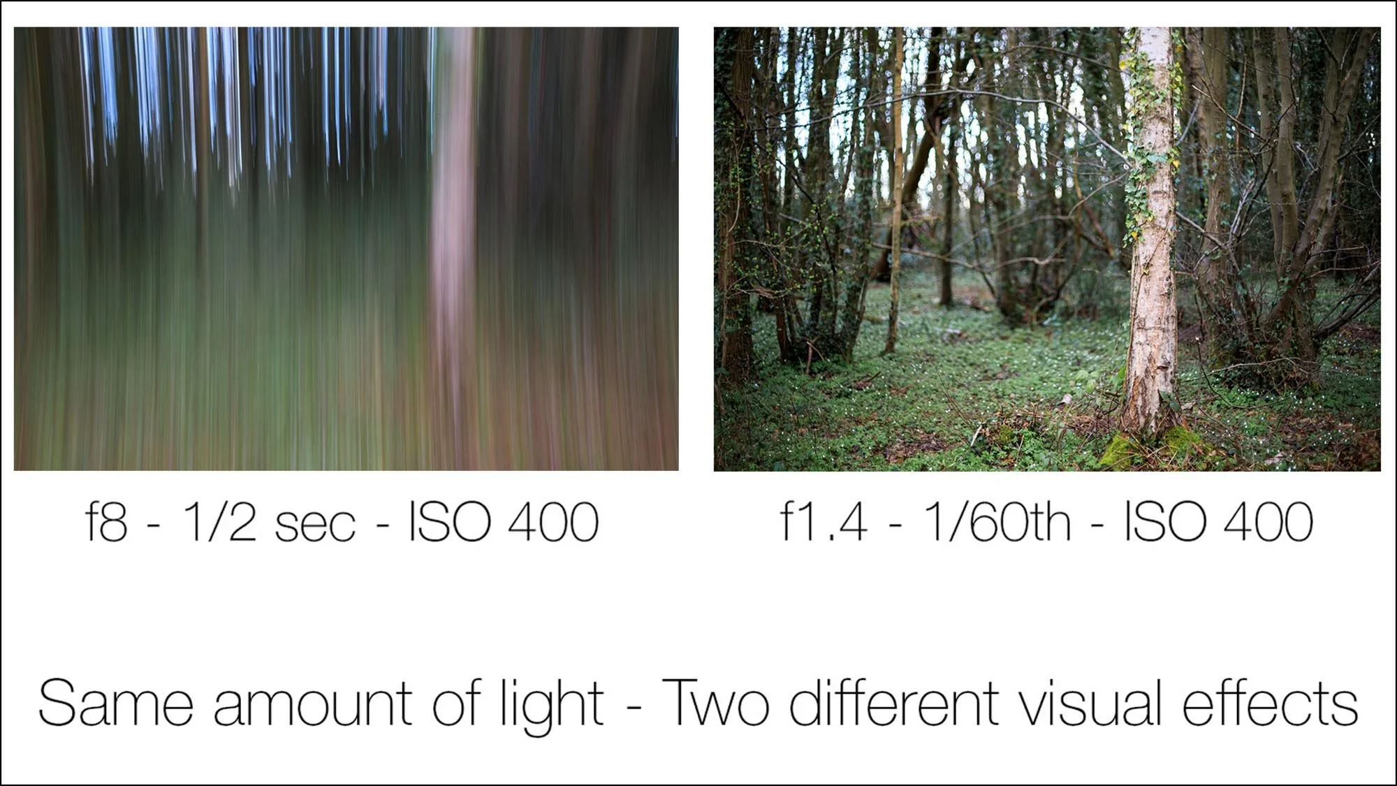 Comparison showing balanced exposure using different aperture and shutter speed settings at ISO 400