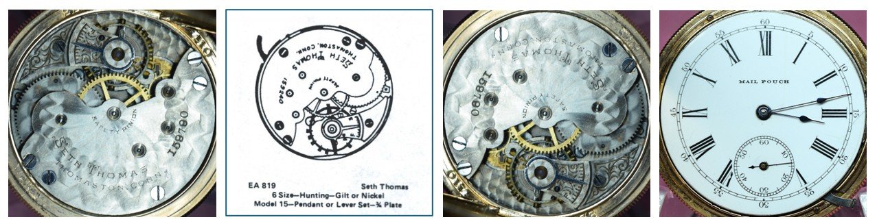 Compilation of: top plate of Mail Pouch movement oriented for ease of reading markings / Ehrhardt American (EA) numbered drawing 811A / top plate oriented for ease of comparison to accompanying EA diagram / the movement’s dial