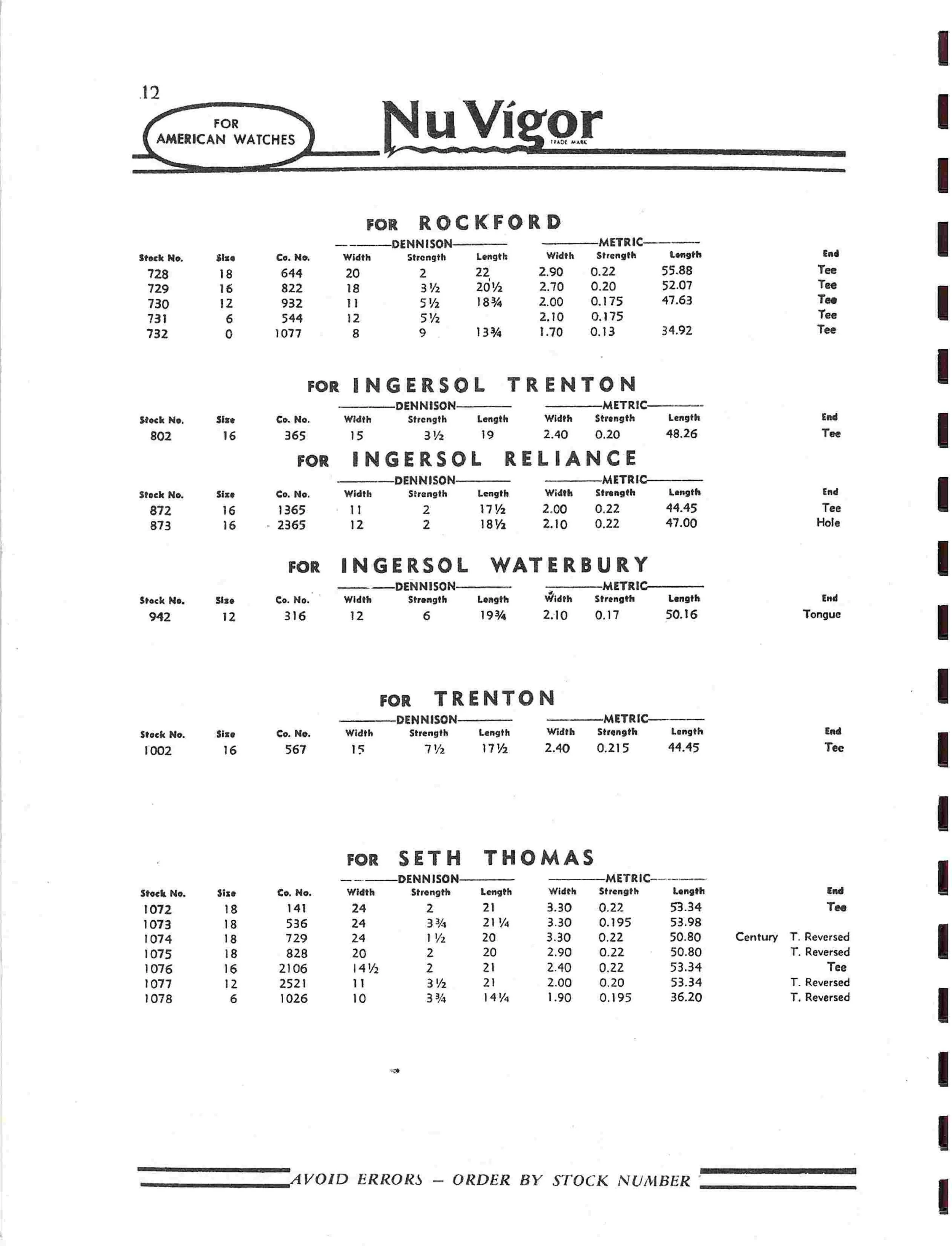 Image of catalog page containing Seth Thomas related mainspring specifications listings