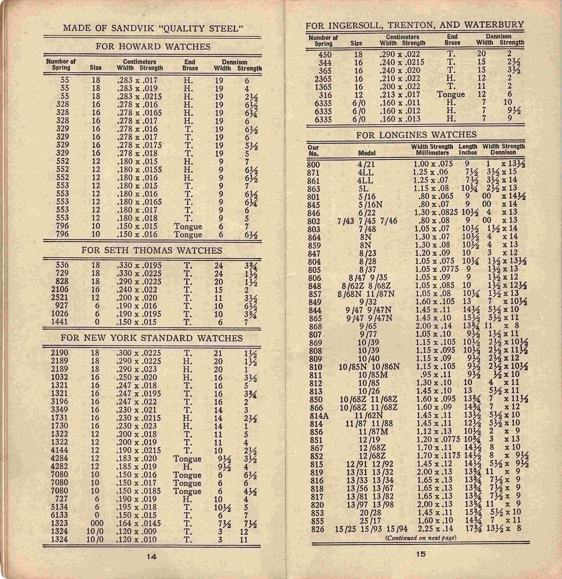 Image of catalog page containing Seth Thomas related mainspring specifications listings