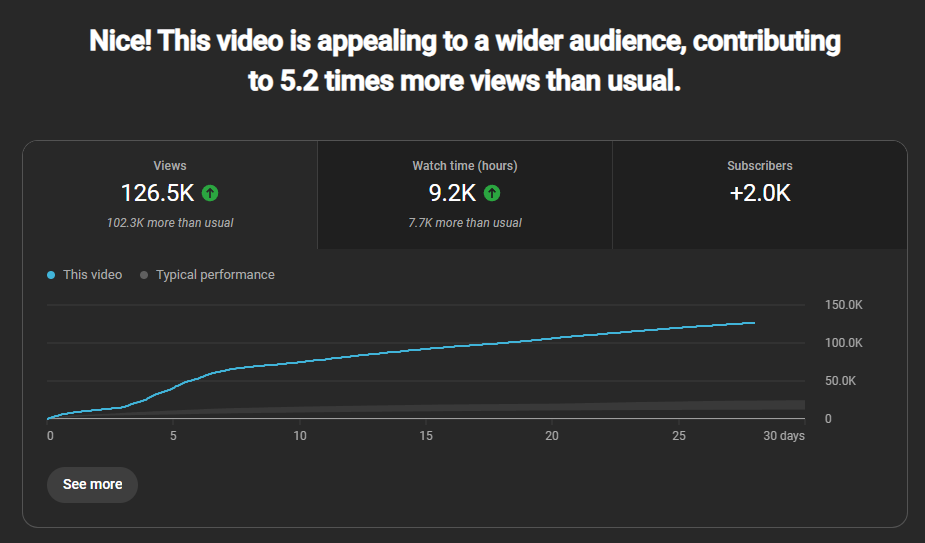 Stats - views, subs 5.png