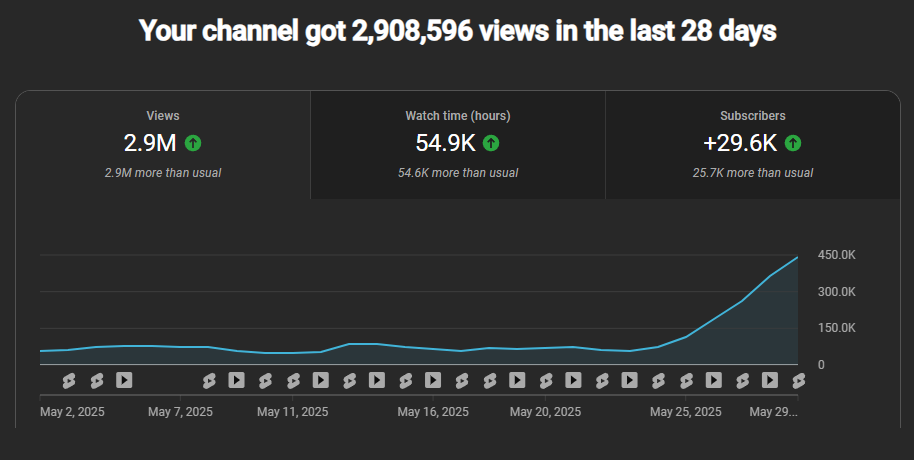 Stats - views, subs 6.png