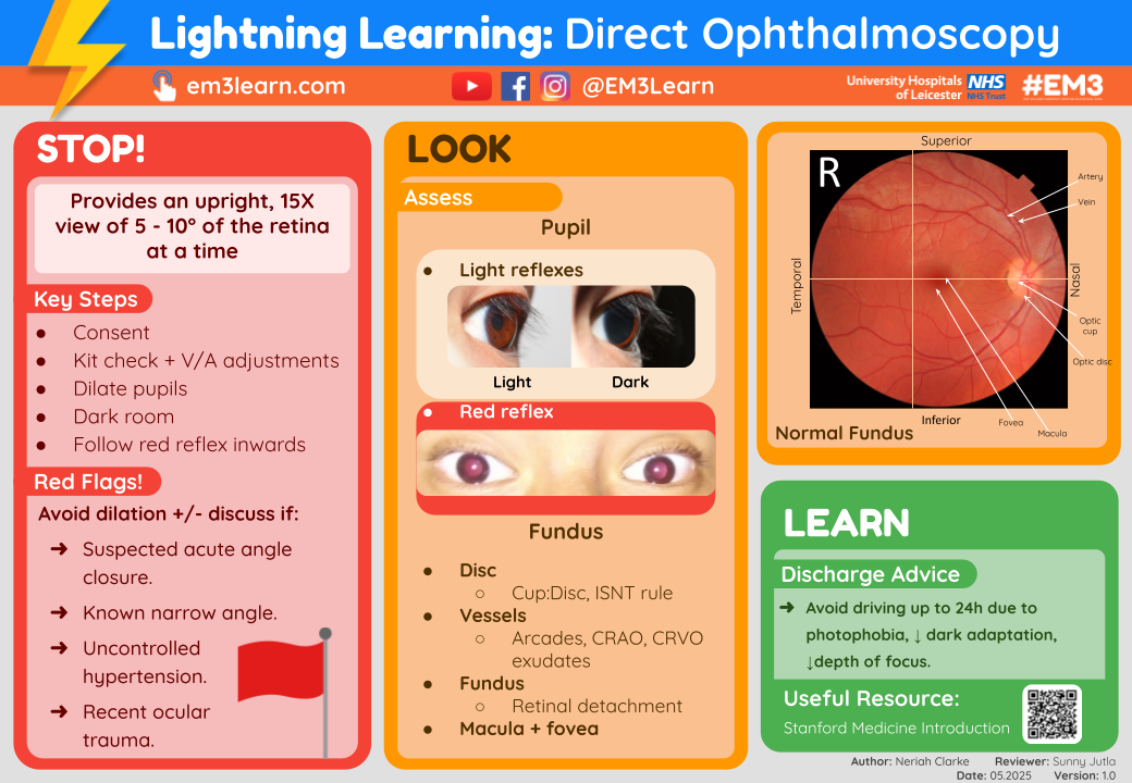Direct Opthalmoscopy