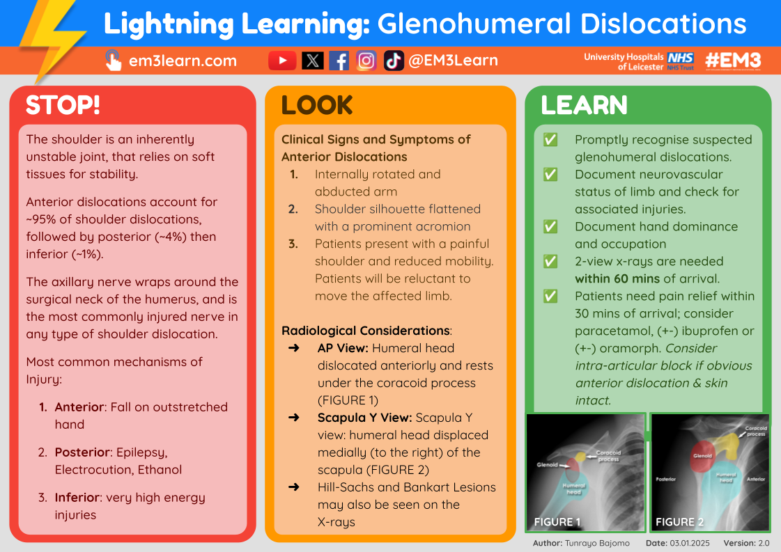 Glenohumeral Dislocations