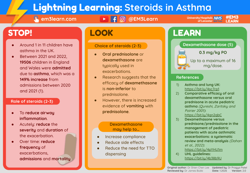 Steroids in Asthma