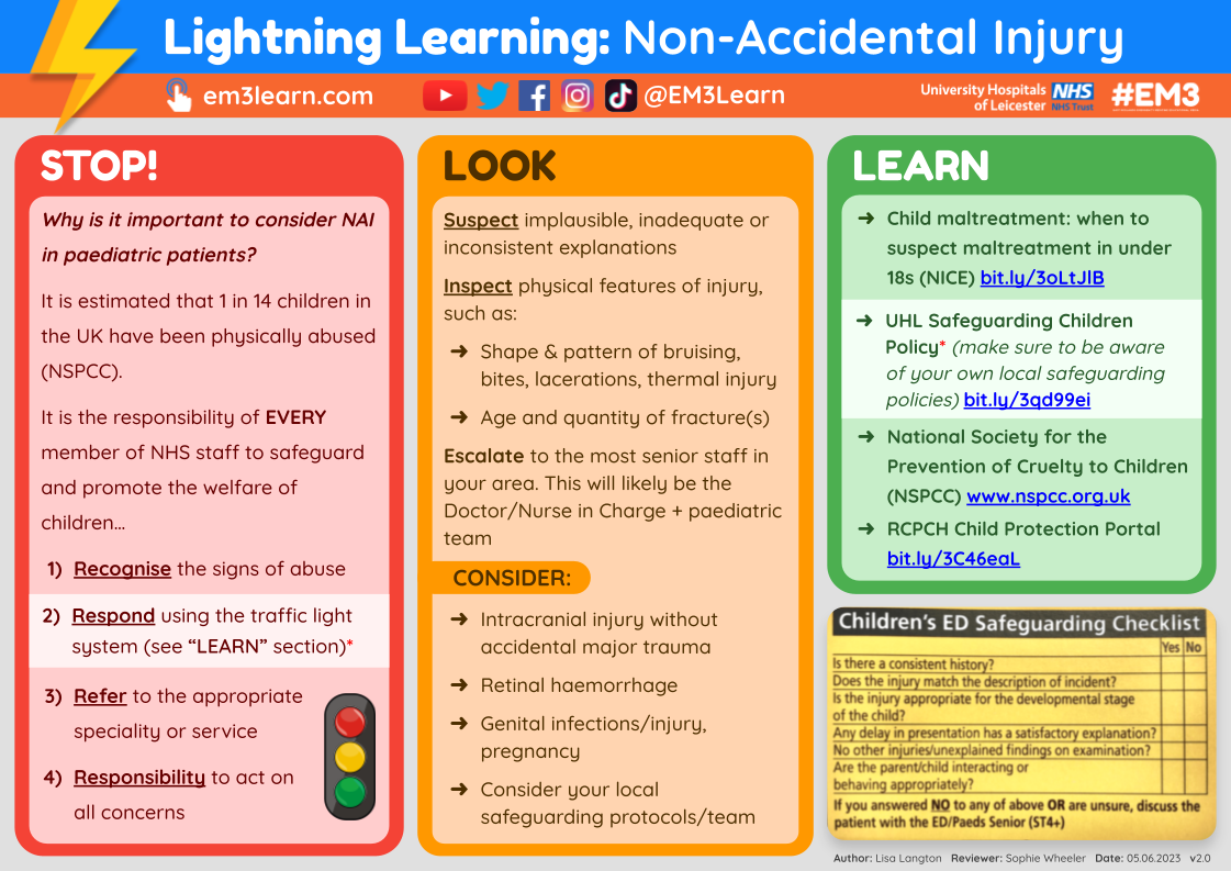 Non Contact Injuries Examples Paediatric Lightning Learning Resources — EM3