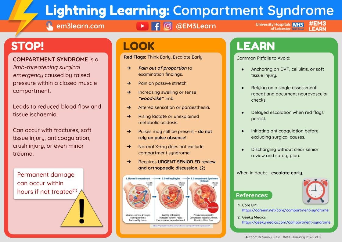 Compartment Syndrome