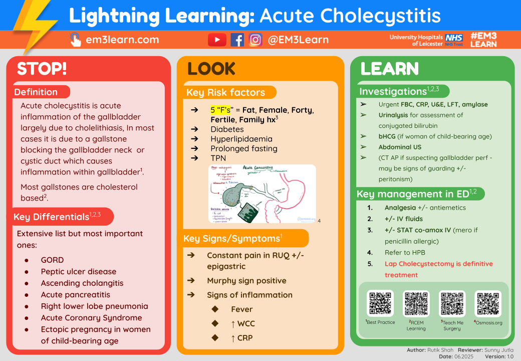 Acute Cholecystitis