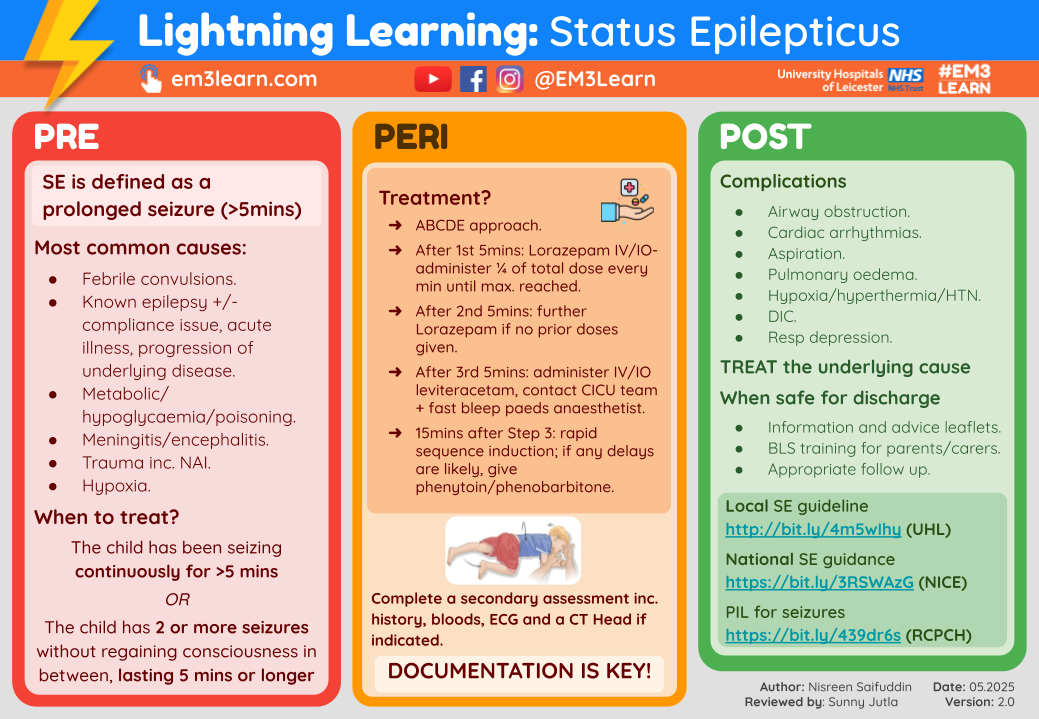 Status Epilepticus