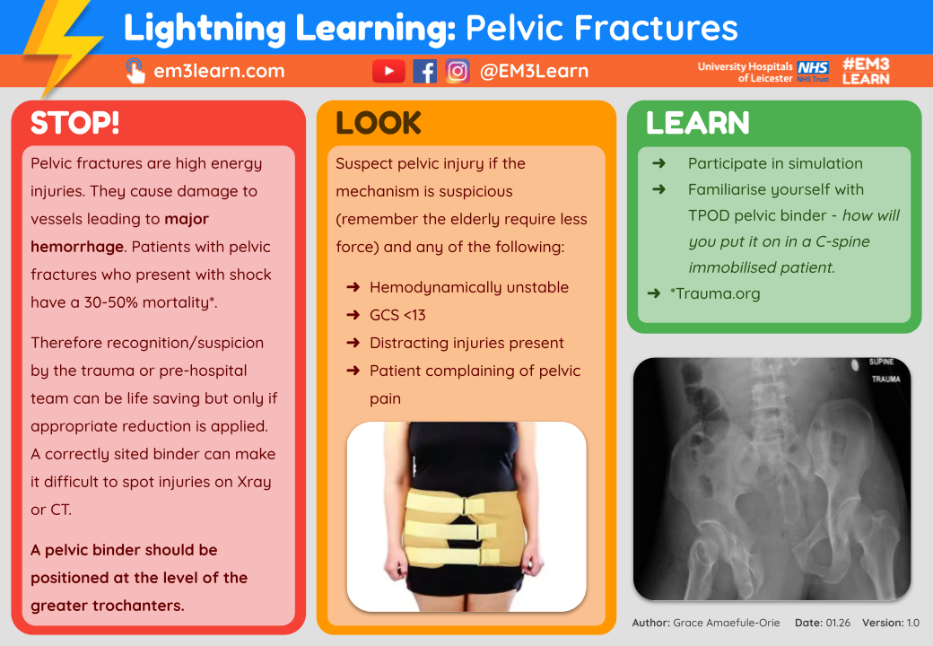 Pelvic Fractures