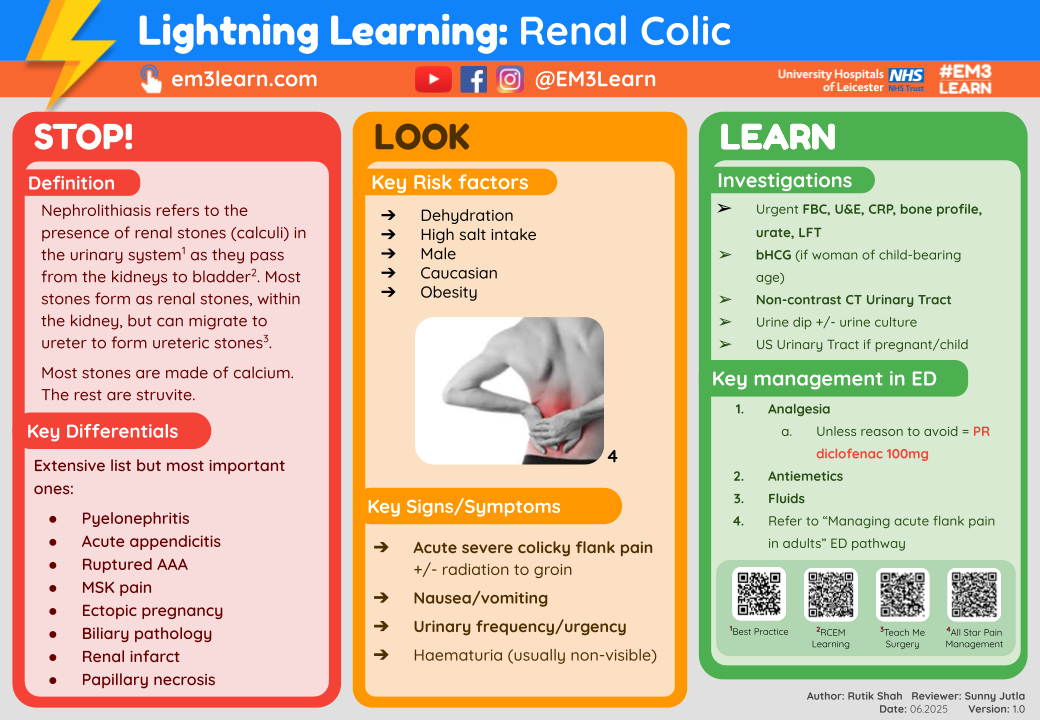 Renal Colic