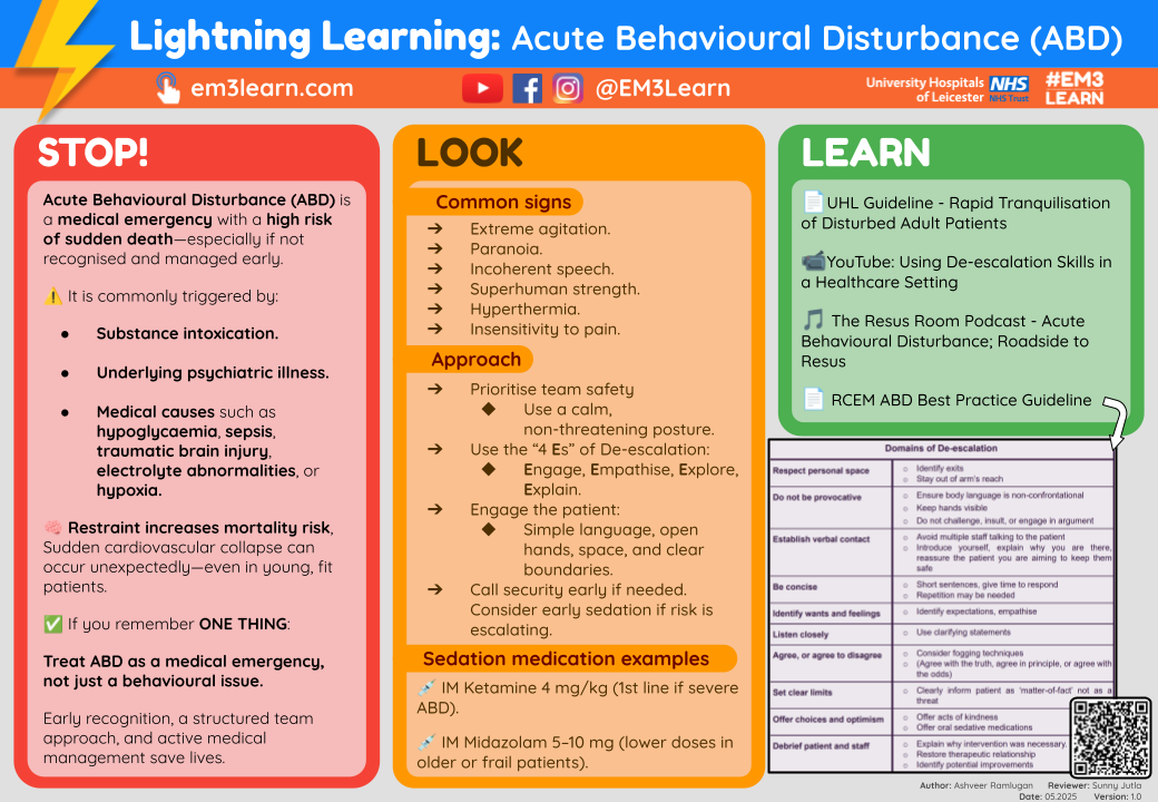 Acute Behavioural Disturbance (ABD)