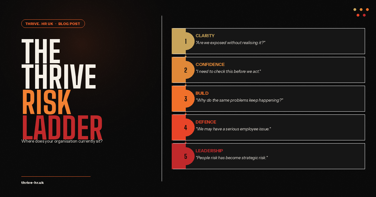 Why Most Businesses Only Call HR When It’s Already Too Late