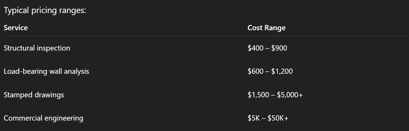 Structural Engineer Cost Florida (2026 Pricing Guide) — DMD & Company